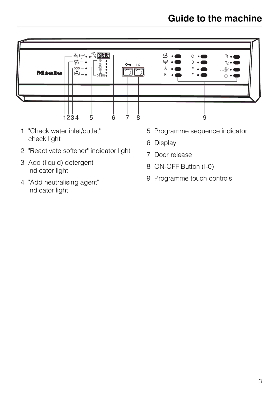 Miele G 7783 CD operating instructions Guide to the machine 