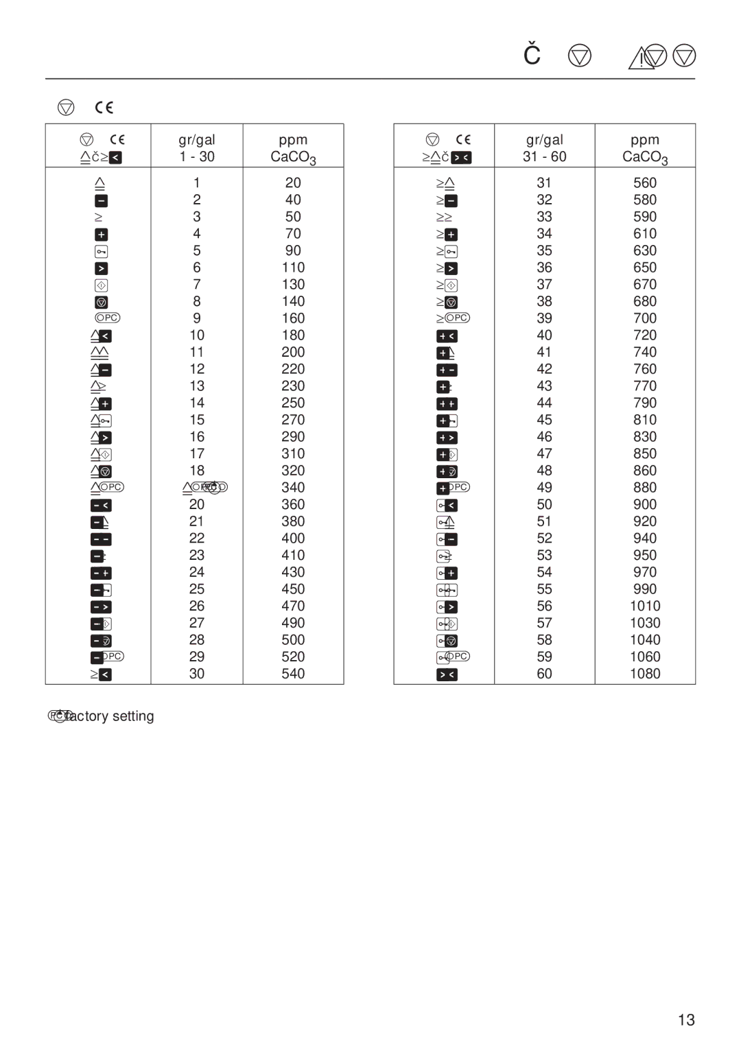 Miele G 7804 manual Settings 