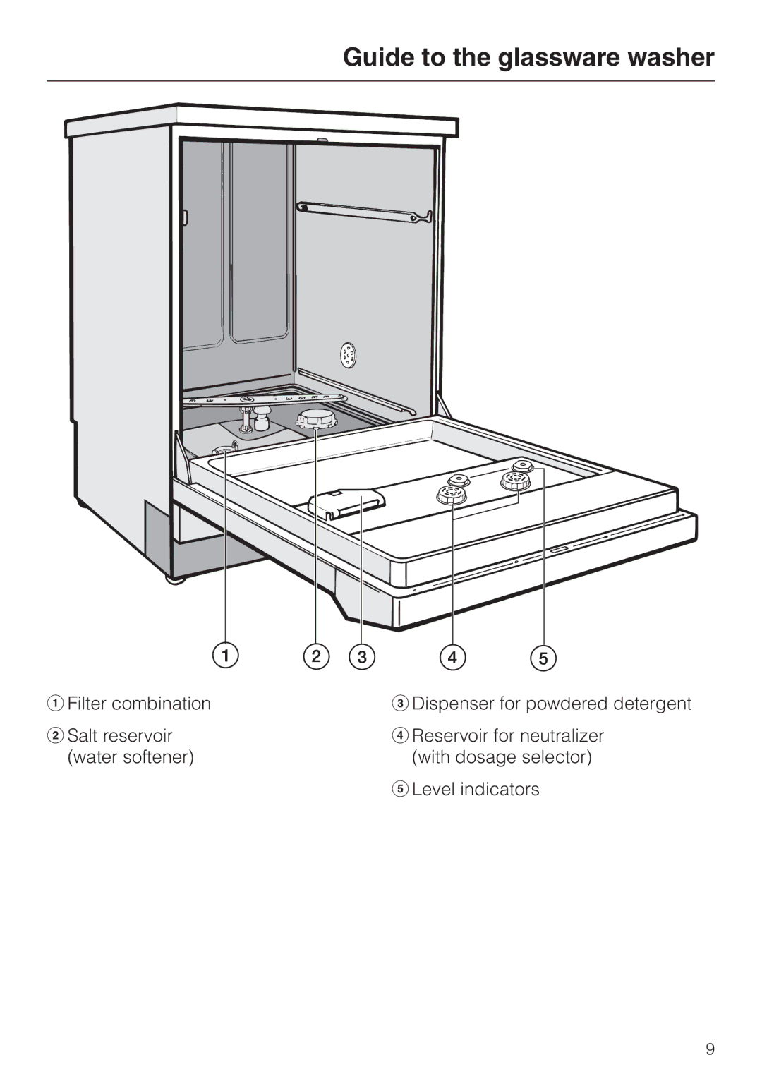 Miele G 7804 manual Guide to the glassware washer 