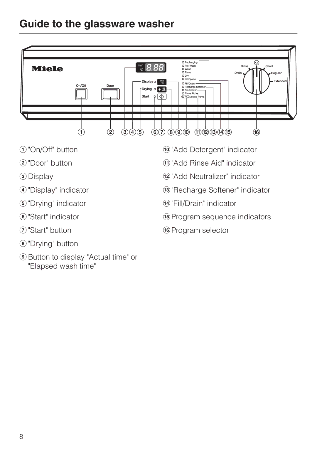 Miele G 7804 operating instructions Guide to the glassware washer 