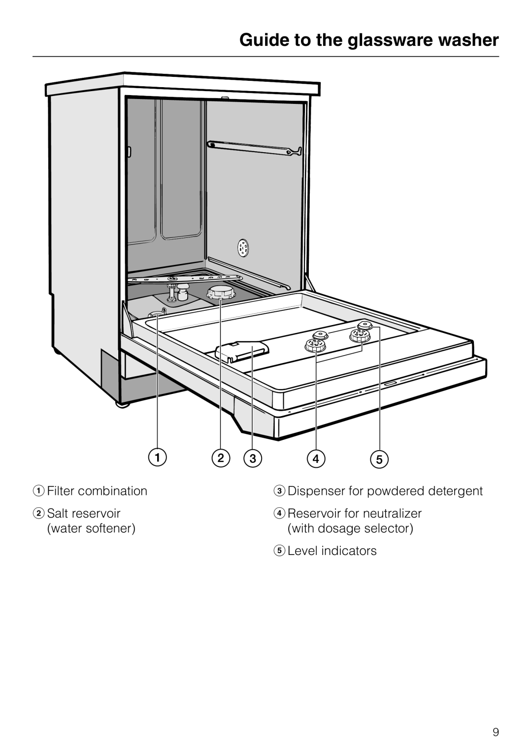 Miele G 7804 manual Guide to the glassware washer, aFilter combination, cDispenser for powdered detergent, bSalt reservoir 