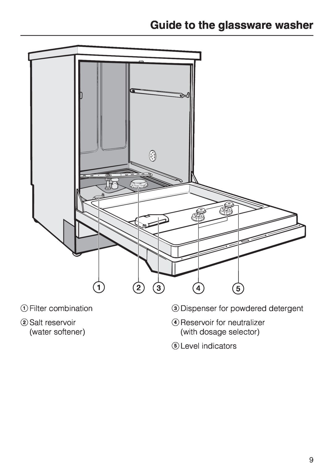 Miele G 7804 Guide to the glassware washer, aFilter combination, cDispenser for powdered detergent, bSalt reservoir 