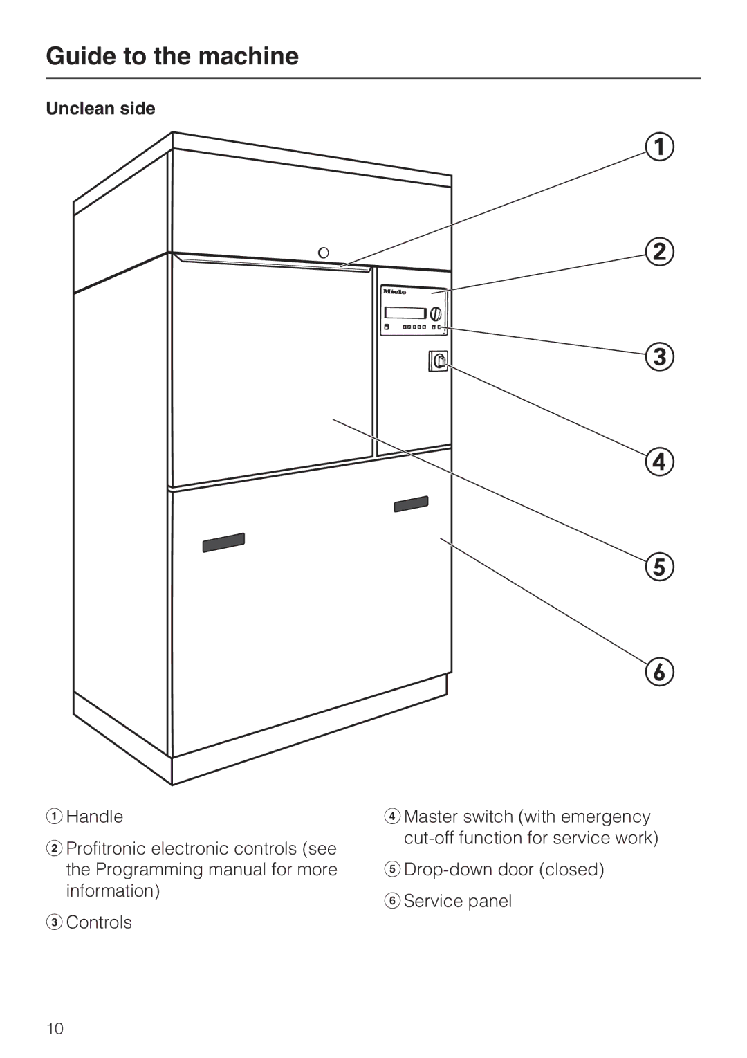 Miele G 7824, G 7823 operating instructions Guide to the machine, Unclean side 