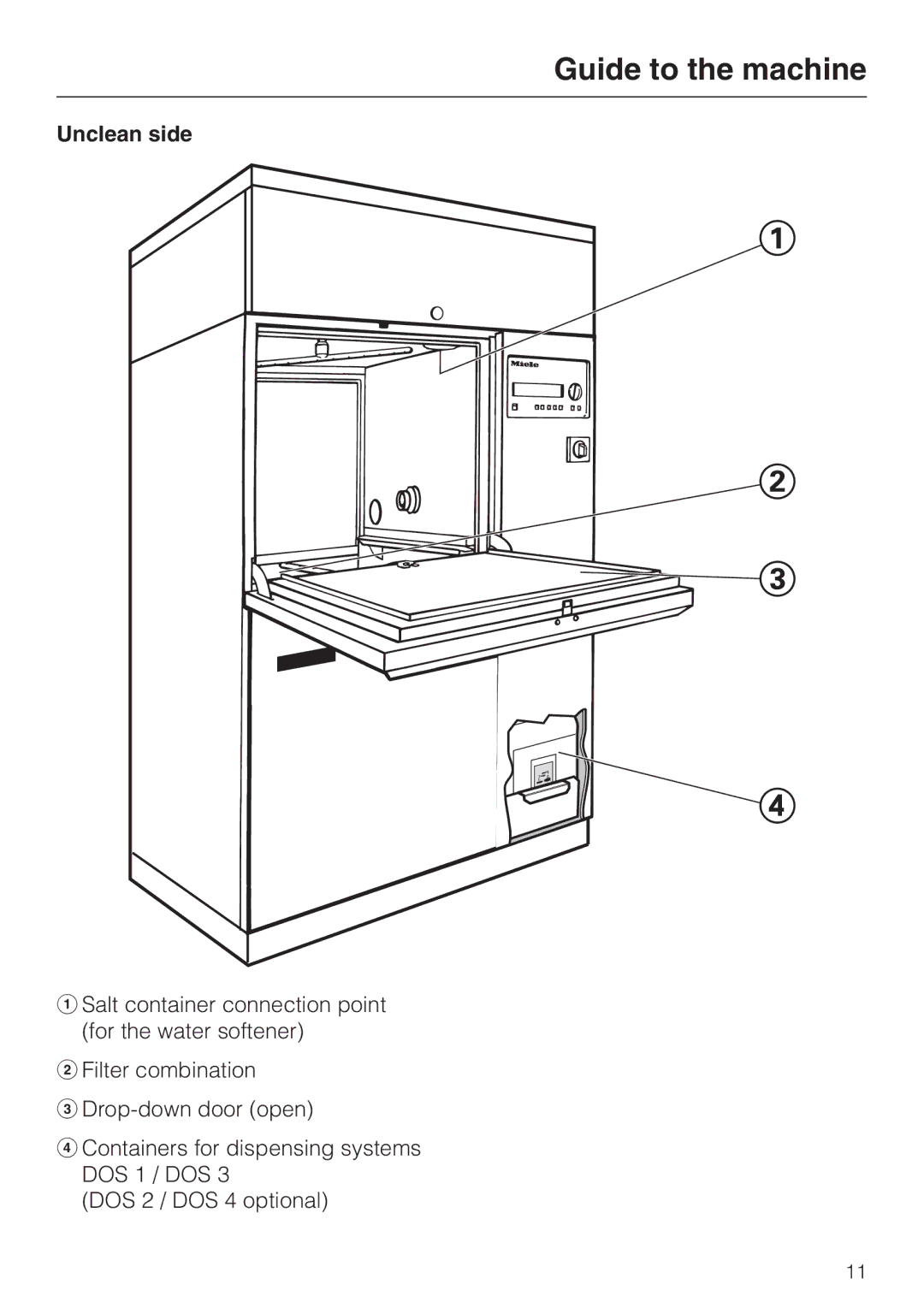 Miele G 7823, G 7824 operating instructions Guide to the machine 