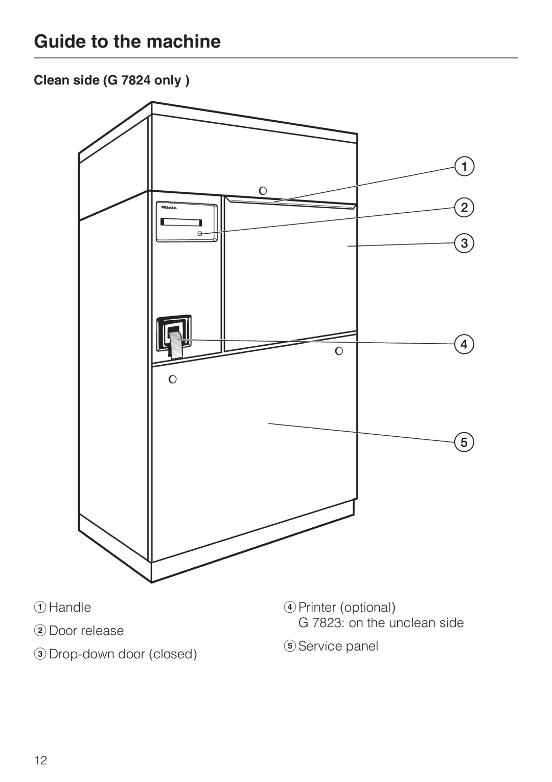 Miele G 7823 operating instructions Clean side G 7824 only 