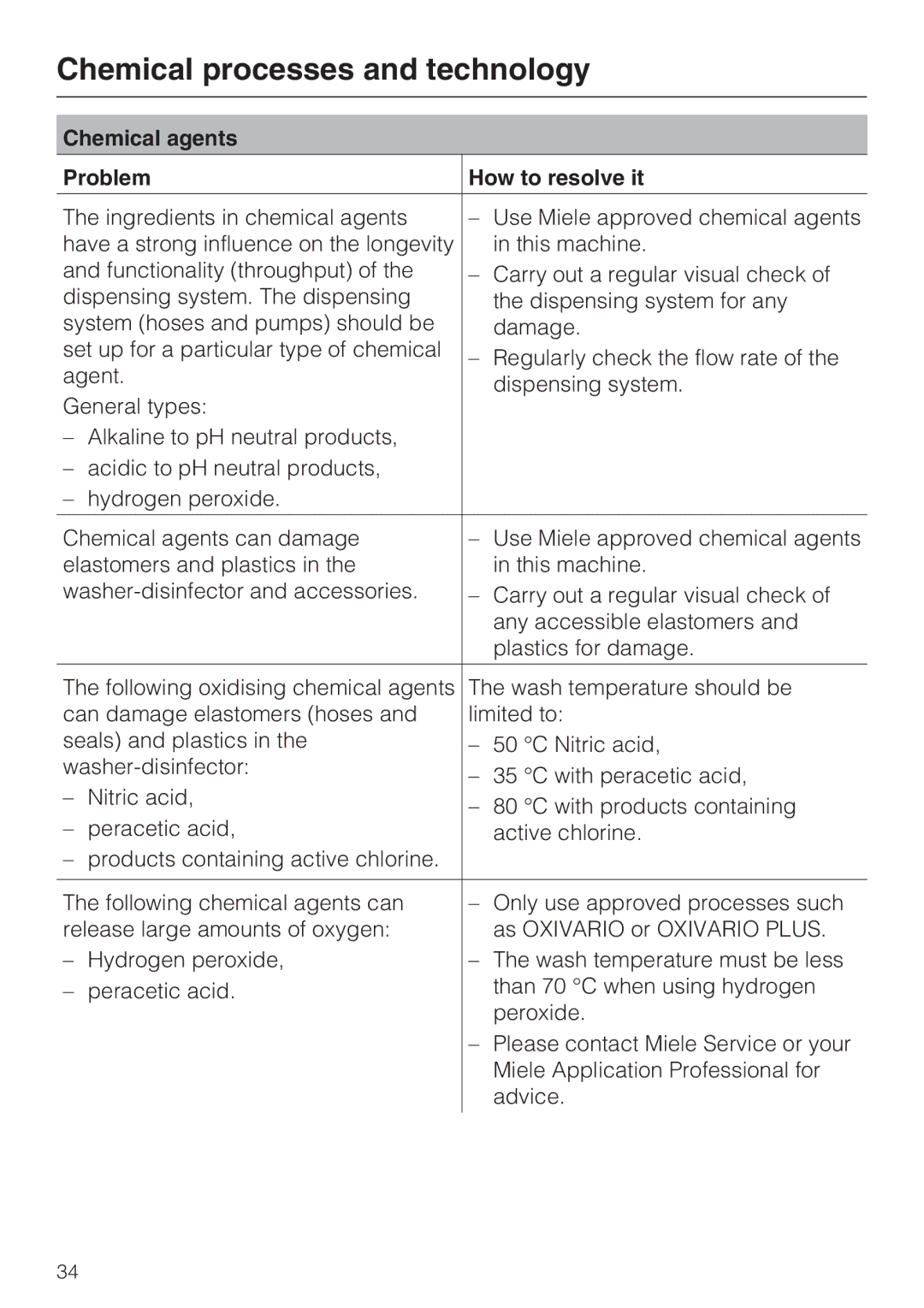 Miele G 7824, G 7823 operating instructions Chemical agents Problem How to resolve it 