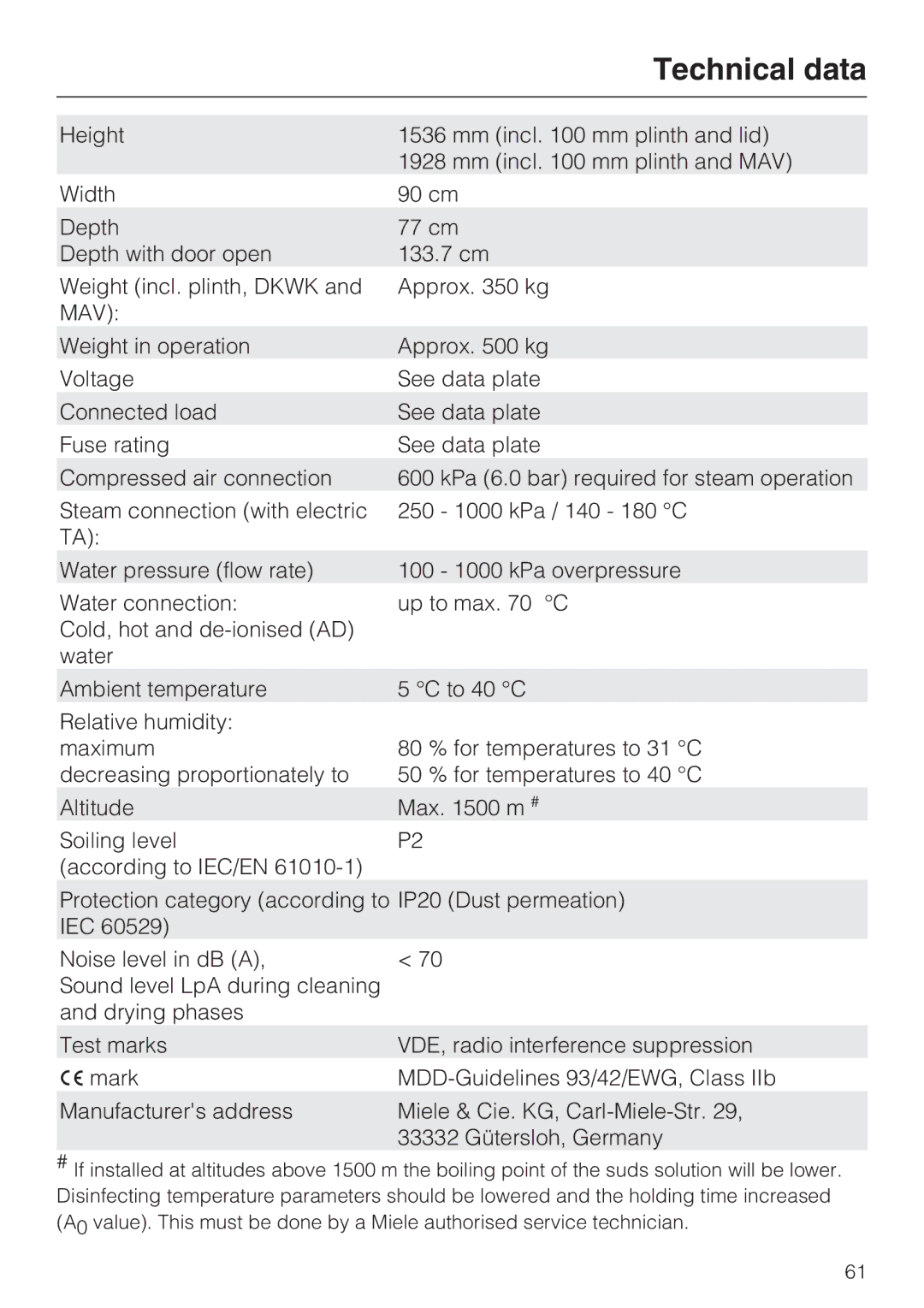 Miele G 7823, G 7824 operating instructions Technical data 