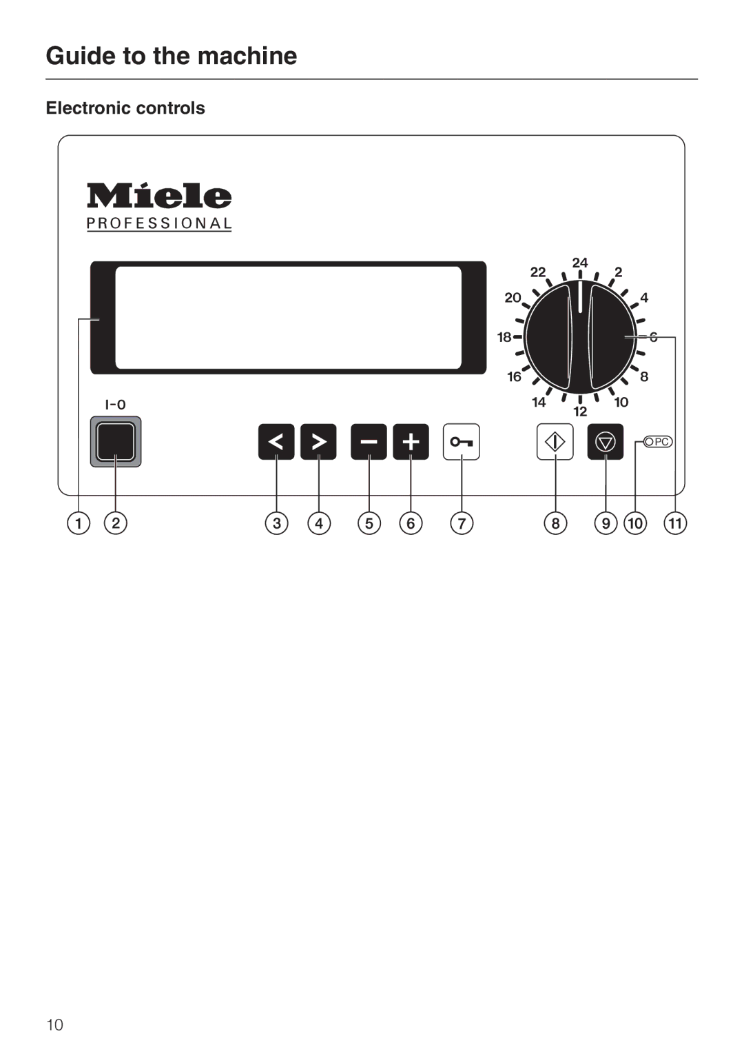 Miele G 7826, G 7825 manual Guide to the machine, Electronic controls 