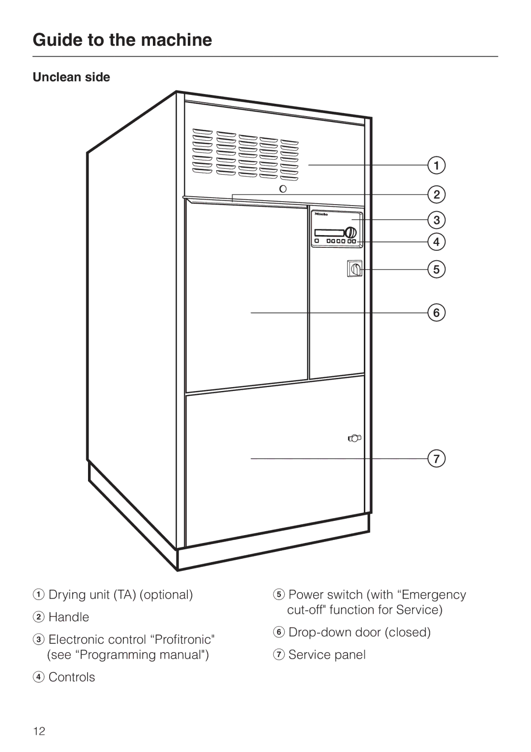 Miele G 7826, G 7825 manual Unclean side 