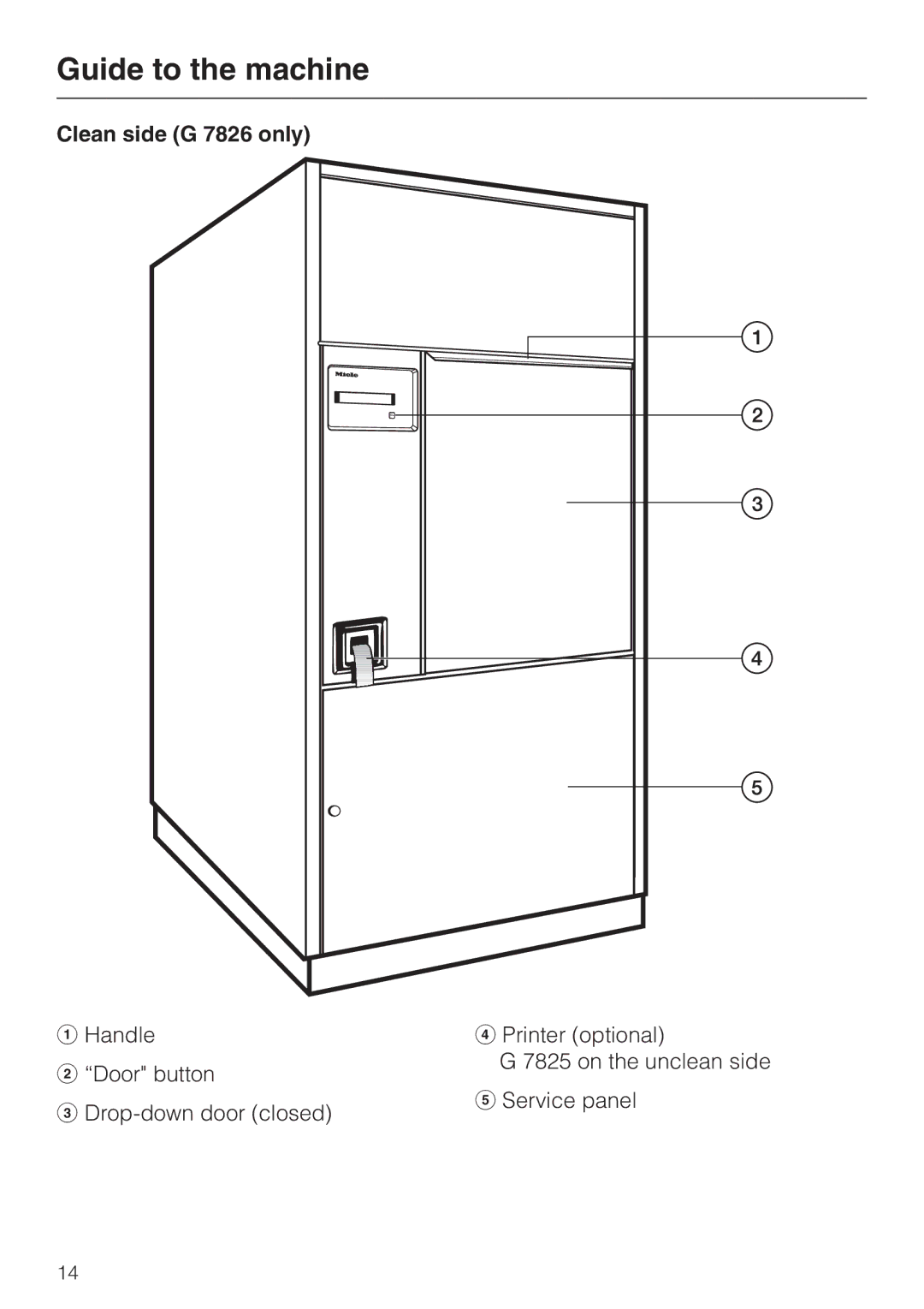 Miele G 7825 manual Clean side G 7826 only 