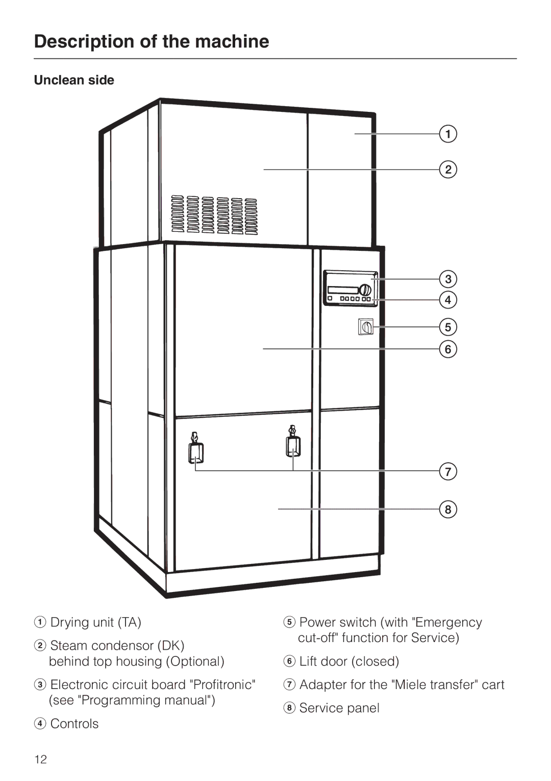 Miele G 7828, G 7827 installation instructions Unclean side 