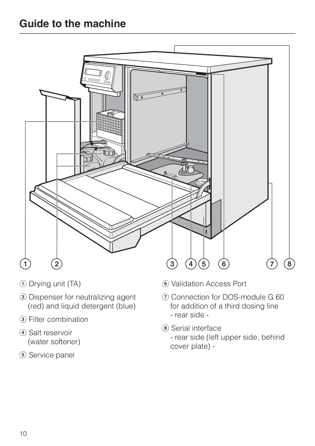 Miele G 7835 operating instructions Guide to the machine 