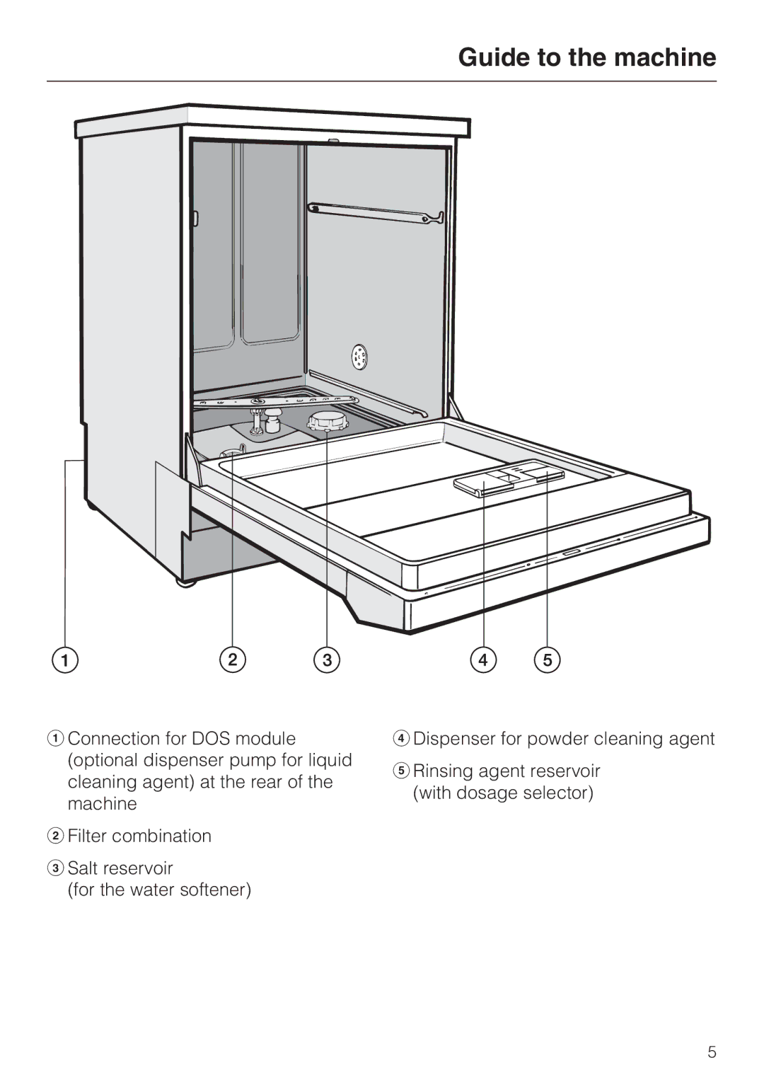 Miele G 7855 manual Guide to the machine 