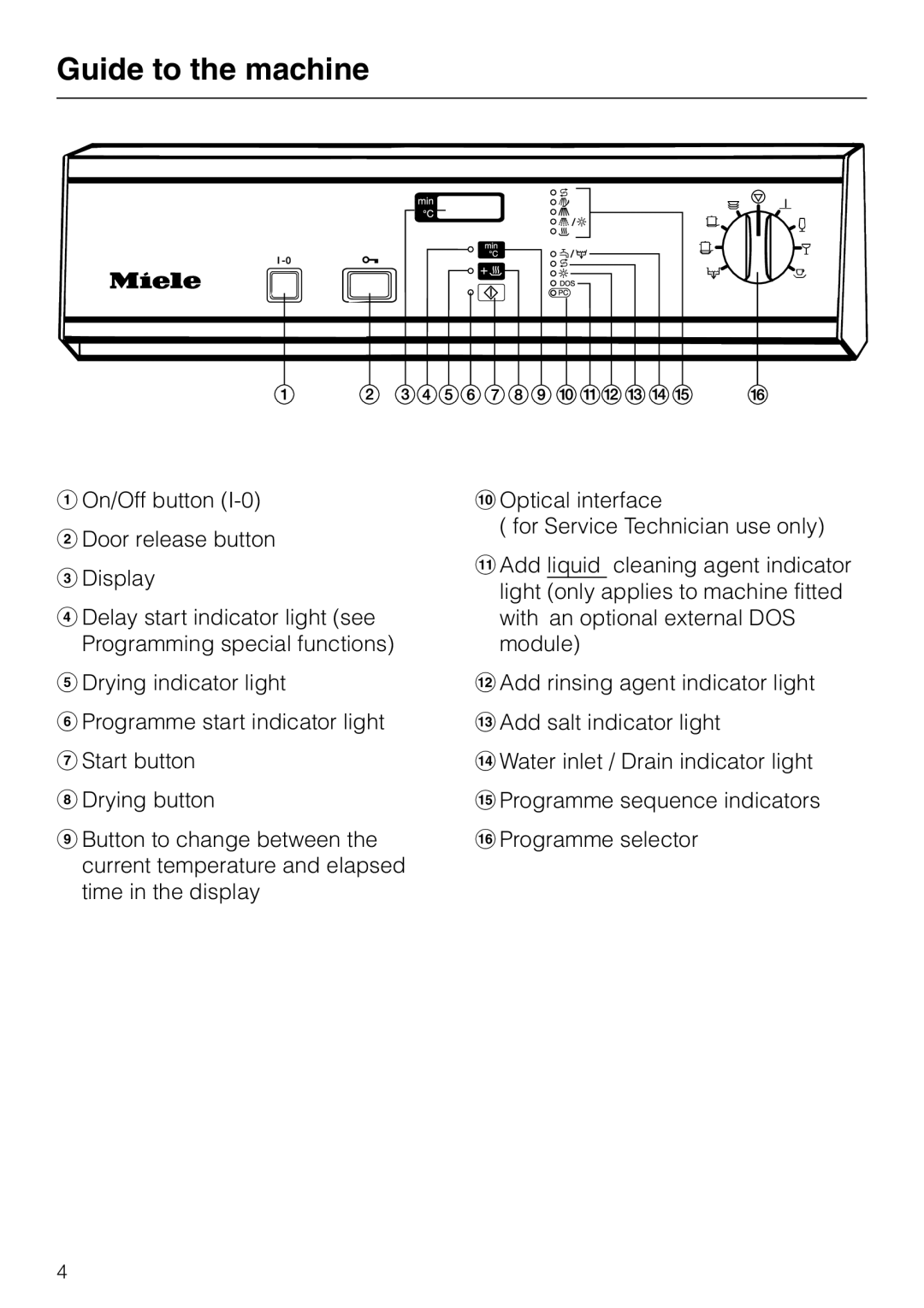Miele G 7855 manual Guide to the machine 