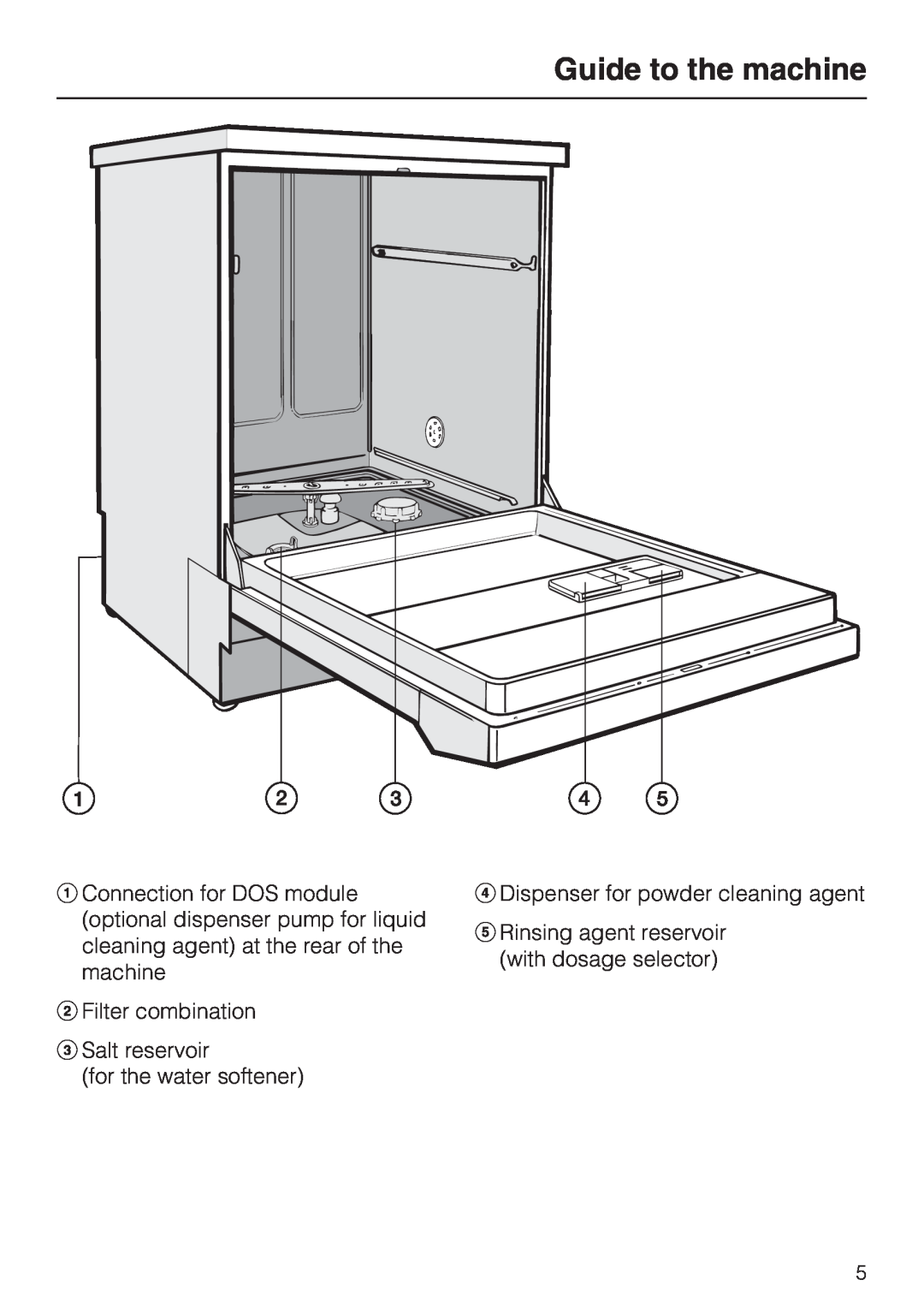 Miele G 7855 manual Guide to the machine, bFilter combination cSalt reservoir, for the water softener 