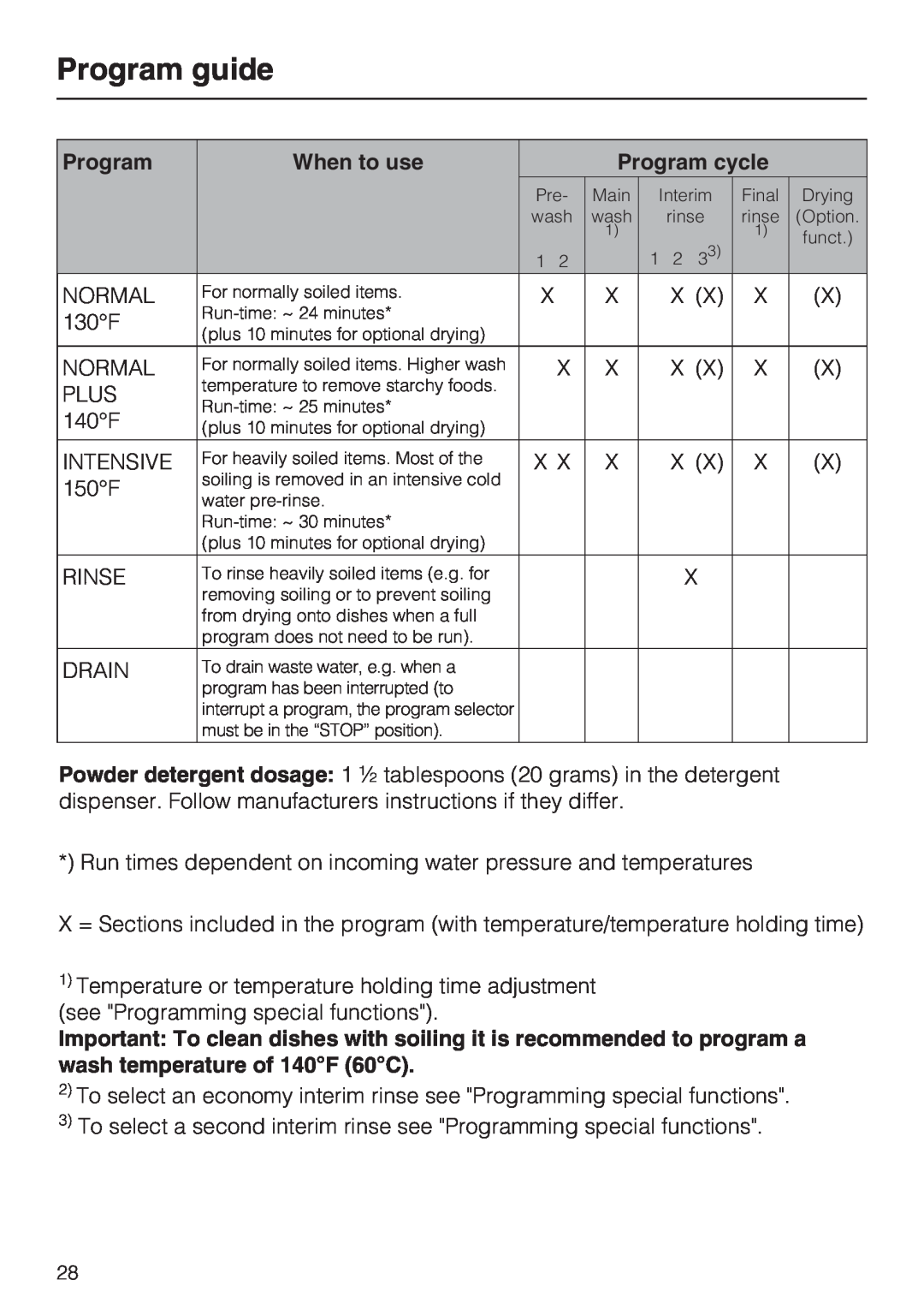 Miele G 7856, 06 868 521 installation instructions Program guide, Normal 