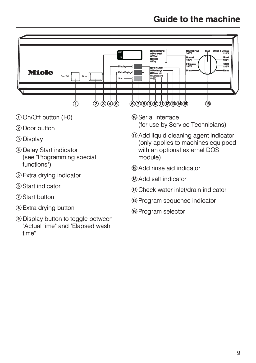 Miele 06 868 521, G 7856 installation instructions Guide to the machine, a On/Off button I-0 b Door button cDisplay 