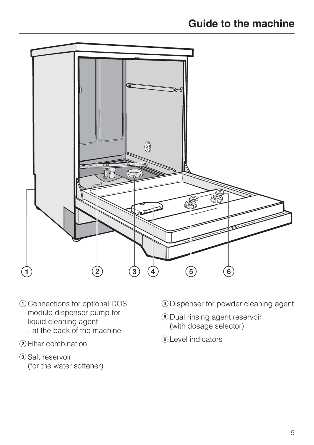 Miele G 7860 operating instructions Guide to the machine 