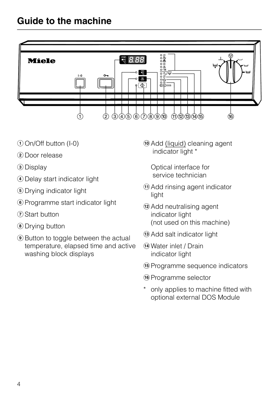 Miele G 7860 operating instructions Guide to the machine 