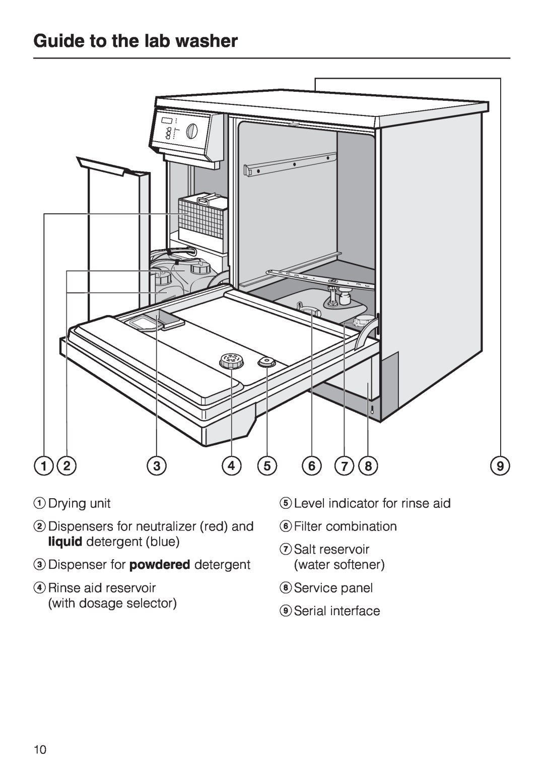 Miele G 7883 CD installation instructions Guide to the lab washer, a Drying unit, c Dispenser for powdered detergent 