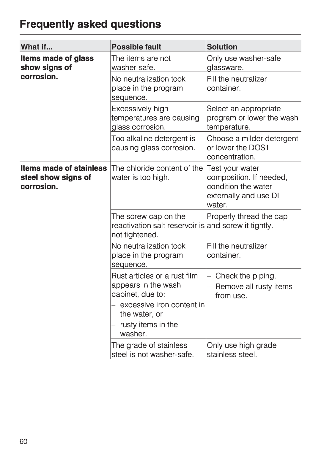 Miele G 7883 CD Frequently asked questions, What if, Possible fault, Solution, Items made of glass, show signs of 