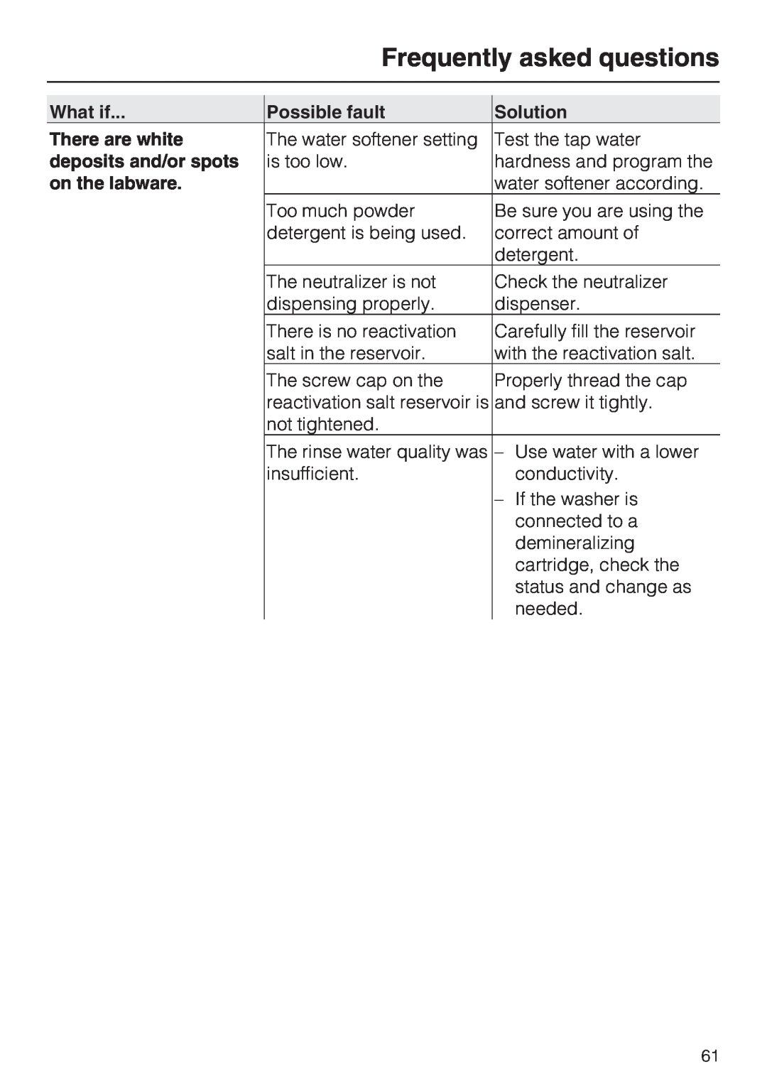 Miele G 7883 CD Frequently asked questions, What if, Possible fault, Solution, There are white, deposits and/or spots 