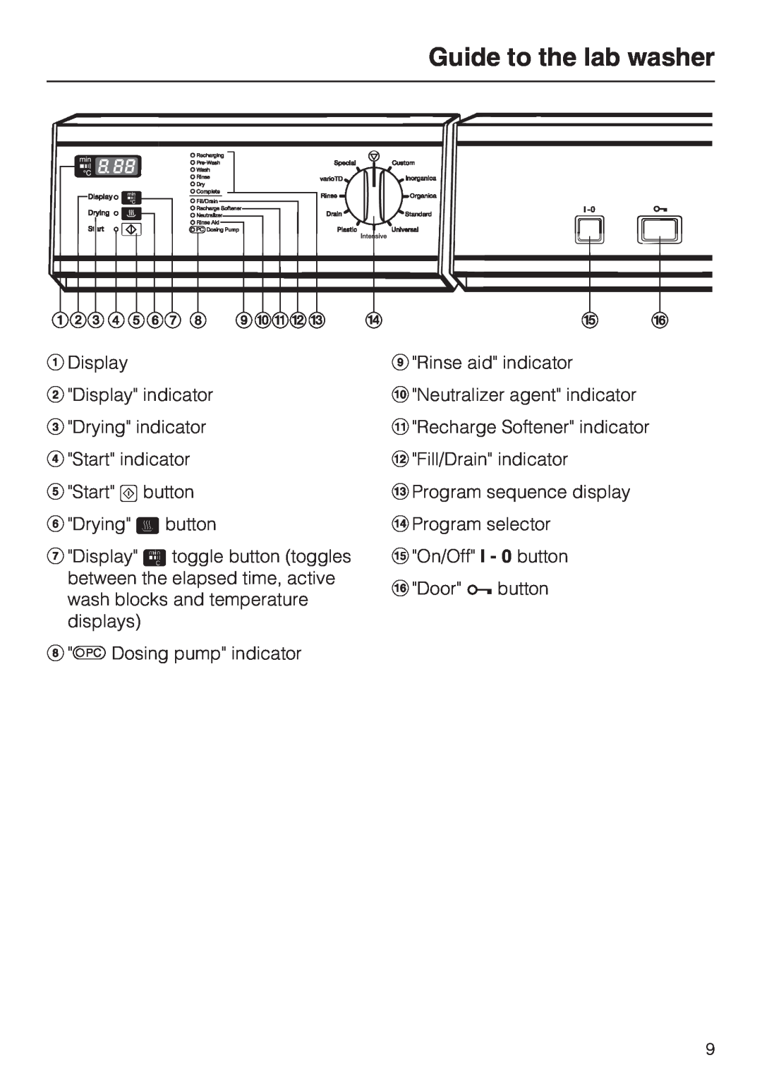 Miele G 7883 CD installation instructions Guide to the lab washer 