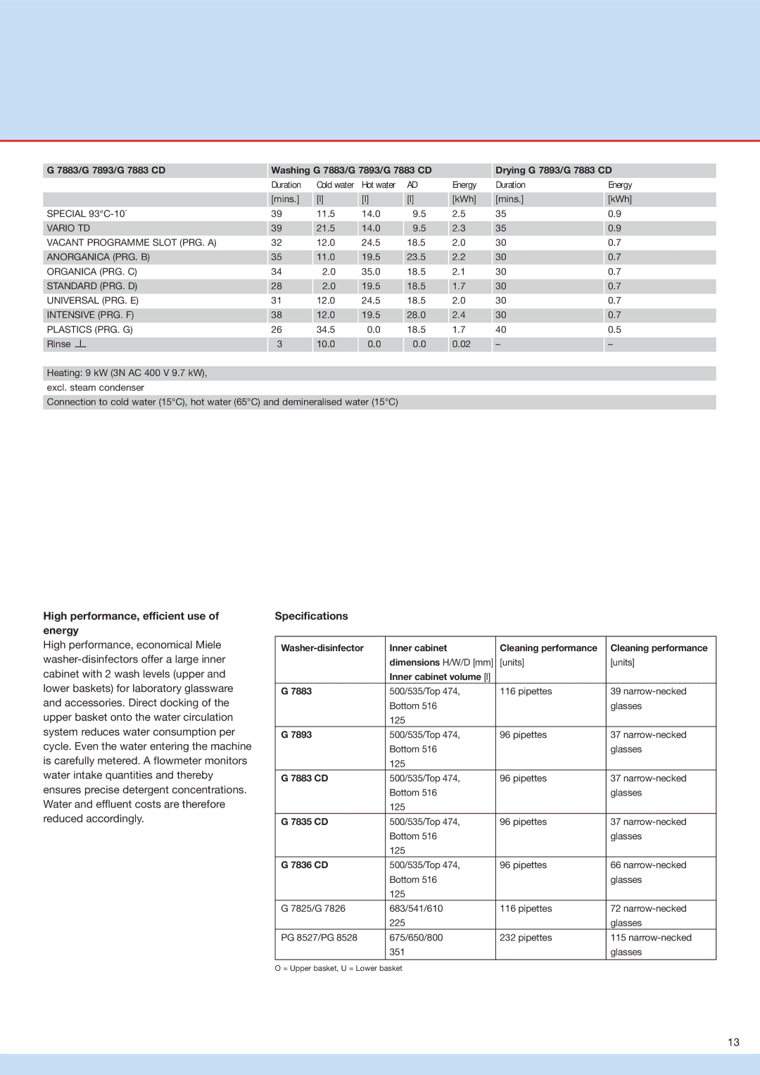 Miele G 7836, G 7883 manual High performance, efficient use of energy, Specifications 