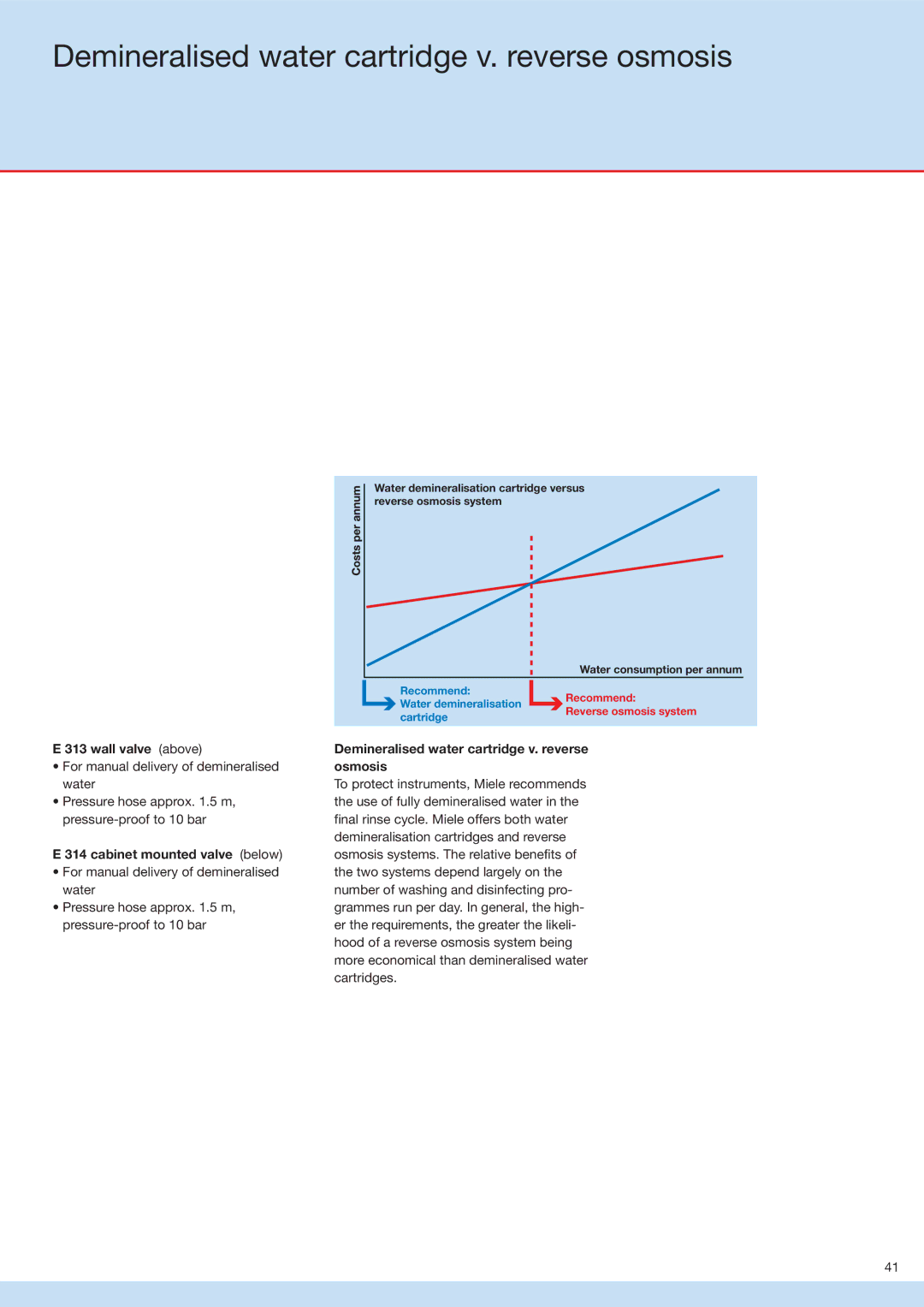 Miele G 7836 Demineralised water cartridge v. reverse osmosis, Wall valve above Demineralised water cartridge v. reverse 