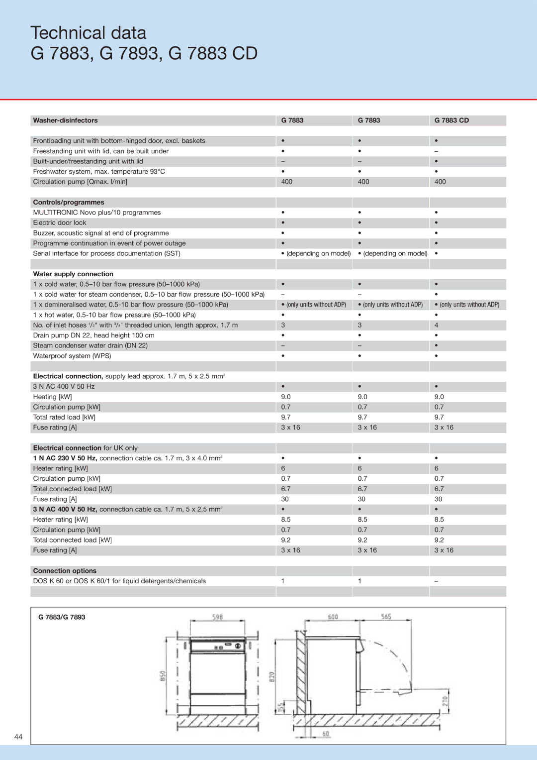 Miele G 7836 manual Technical data 7883, G 7893, G 7883 CD, Washer-disinfectors 7883 7893 7883 CD 