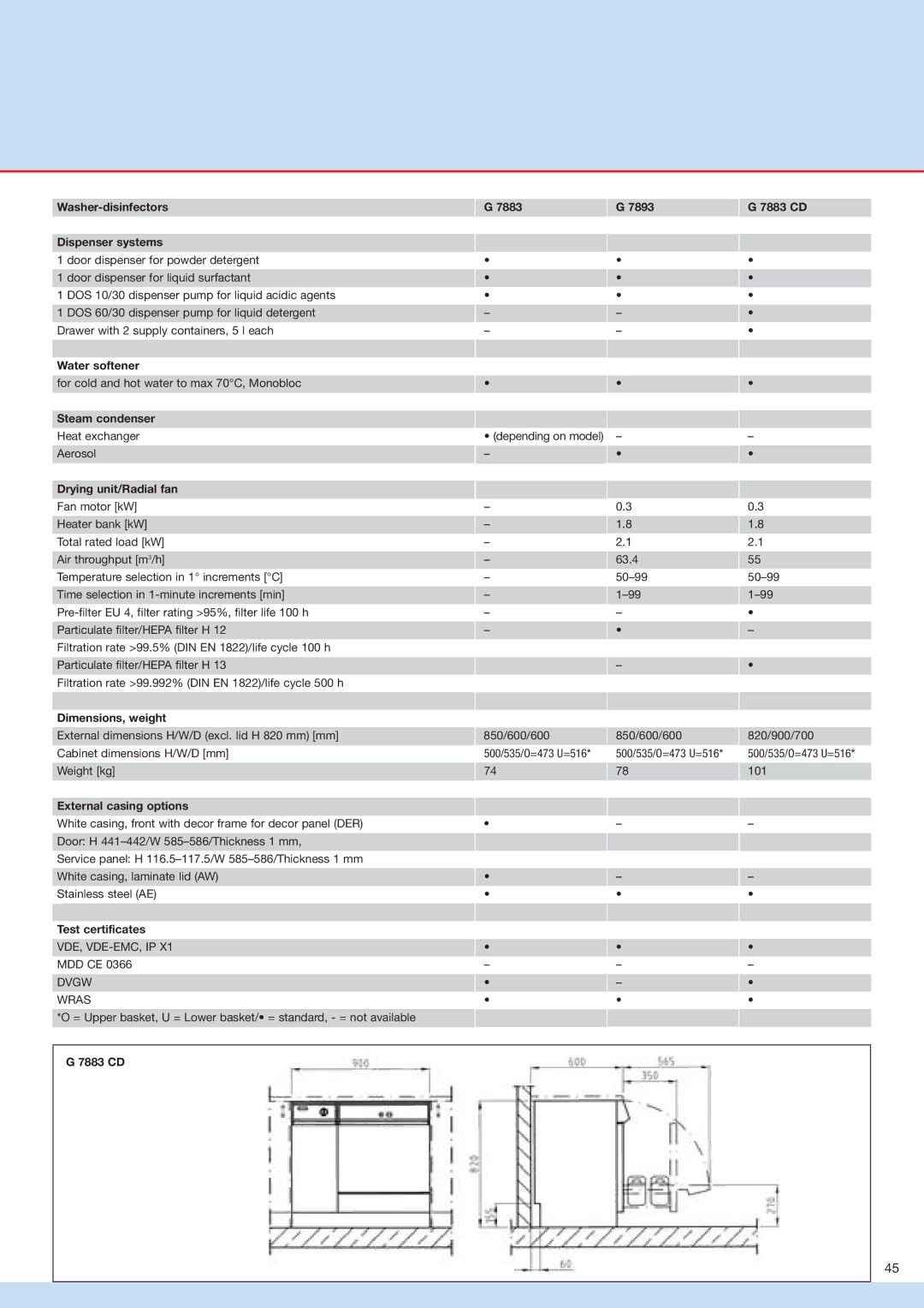 Miele G 7836, G 7883 manual Water softener 