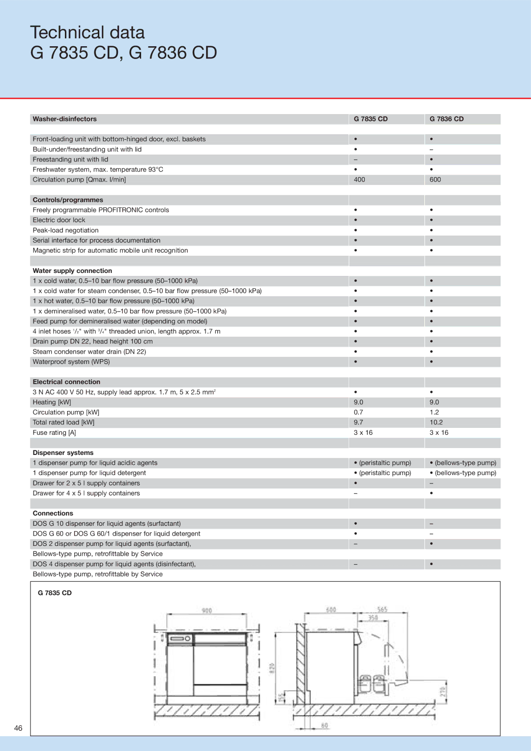 Miele G 7883 manual Technical data 7835 CD, G 7836 CD, Washer-disinfectors 7835 CD 7836 CD 