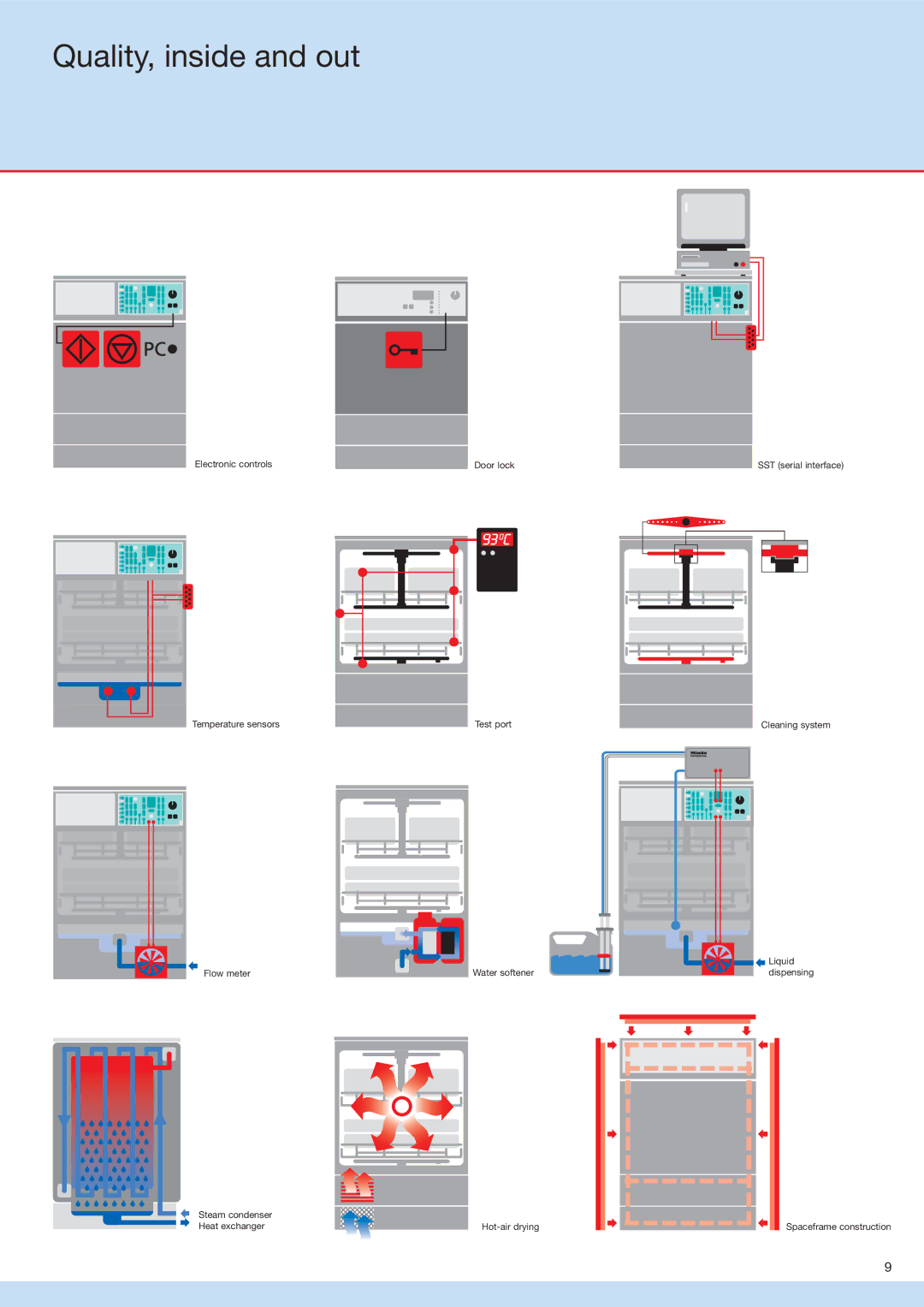 Miele G 7836, G 7883 manual Quality, inside and out 