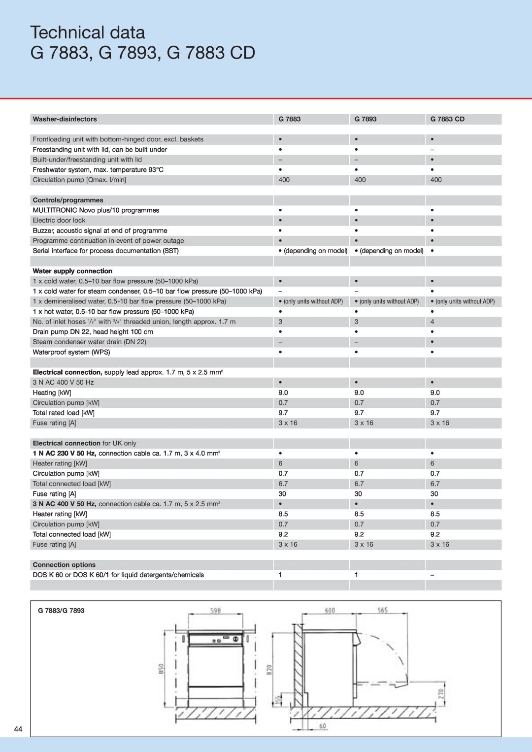 Miele manual Technical data G 7883, G 7893, G 7883 CD, Washer-disinfectors, Controls/programmes, Water supply connection 