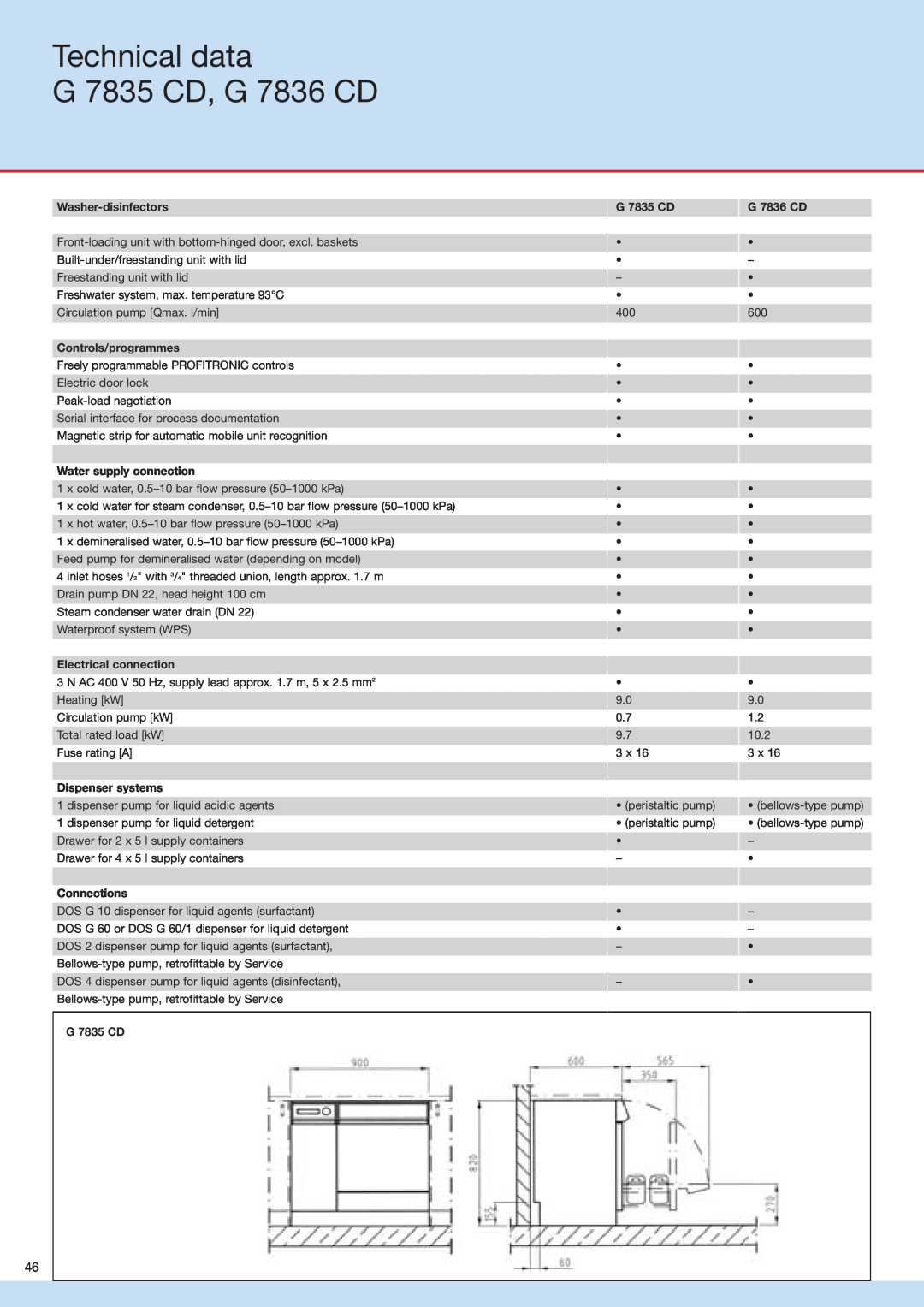 Miele G 7883 manual Technical data G 7835 CD, G 7836 CD, Washer-disinfectors, Controls/programmes, Water supply connection 