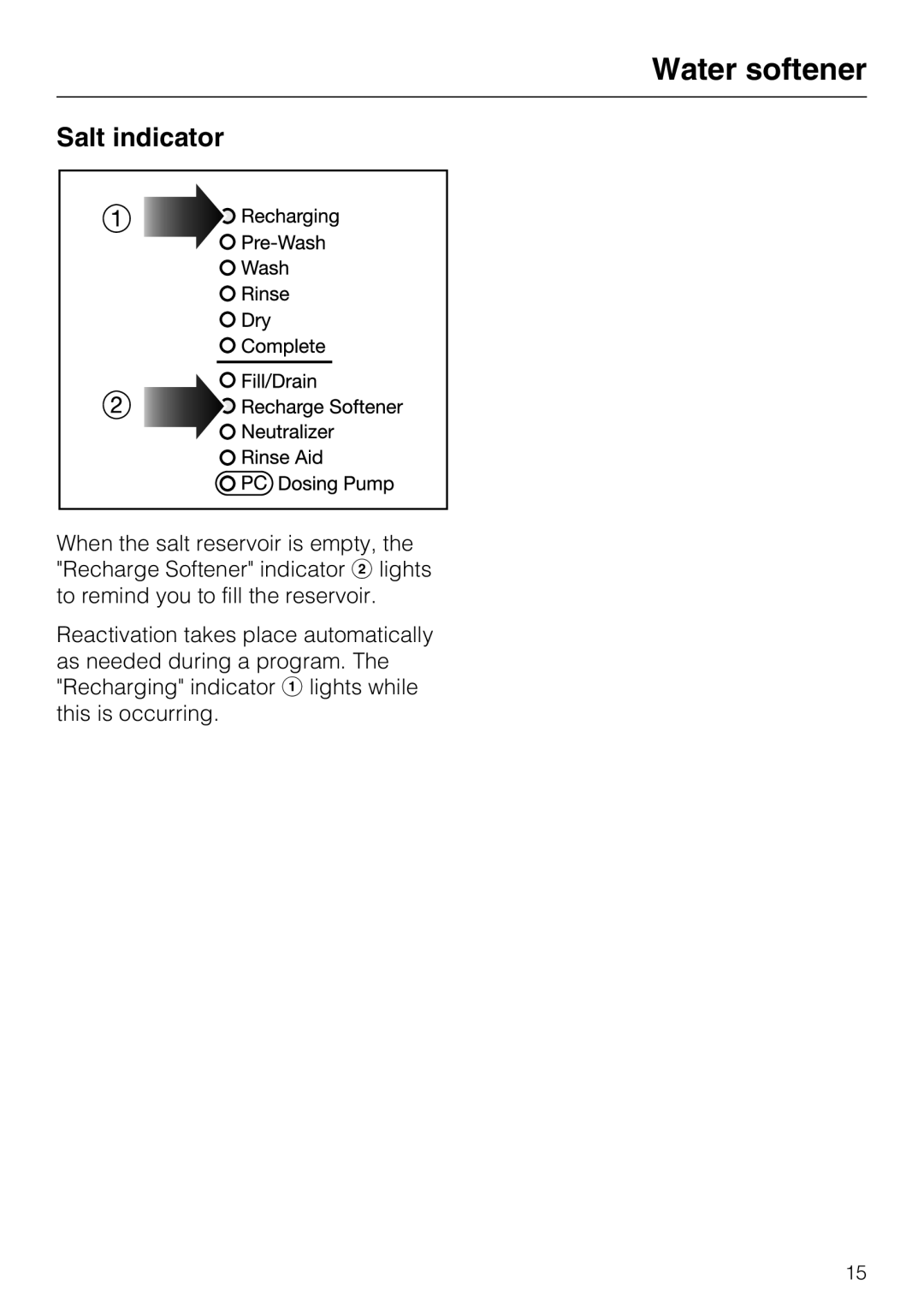 Miele G 7883 installation instructions Salt indicator 