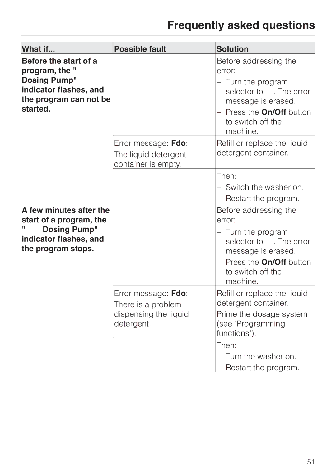 Miele G 7883 What if Possible fault Solution Before the start of a, Program, Dosing Pump, Indicator flashes, Started 