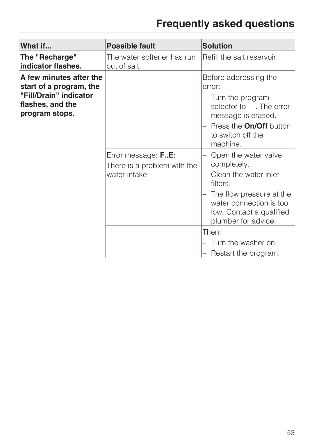 Miele G 7883 installation instructions What if Possible fault Solution Recharge, Indicator flashes, Fill/Drain indicator 