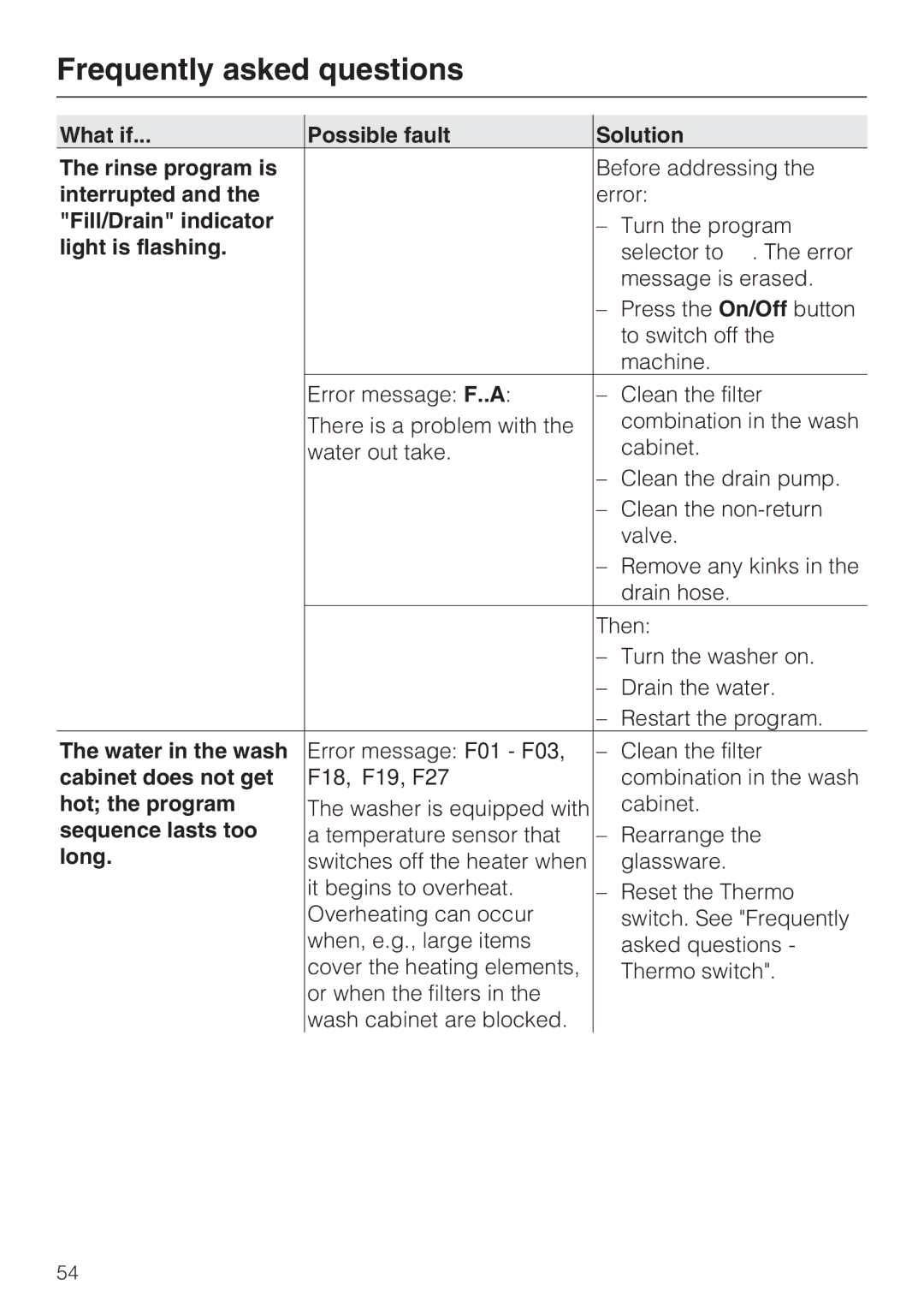 Miele G 7883 What if Possible fault Solution Rinse program is, Interrupted, Light is flashing, Water in the wash, Long 