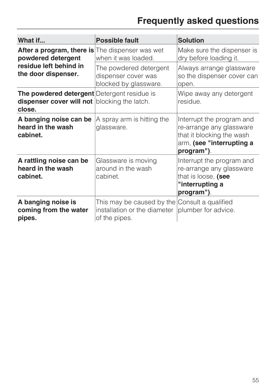 Miele G 7883 What if Possible fault Solution After a program, there is, Powdered detergent, Residue left behind, Cabinet 