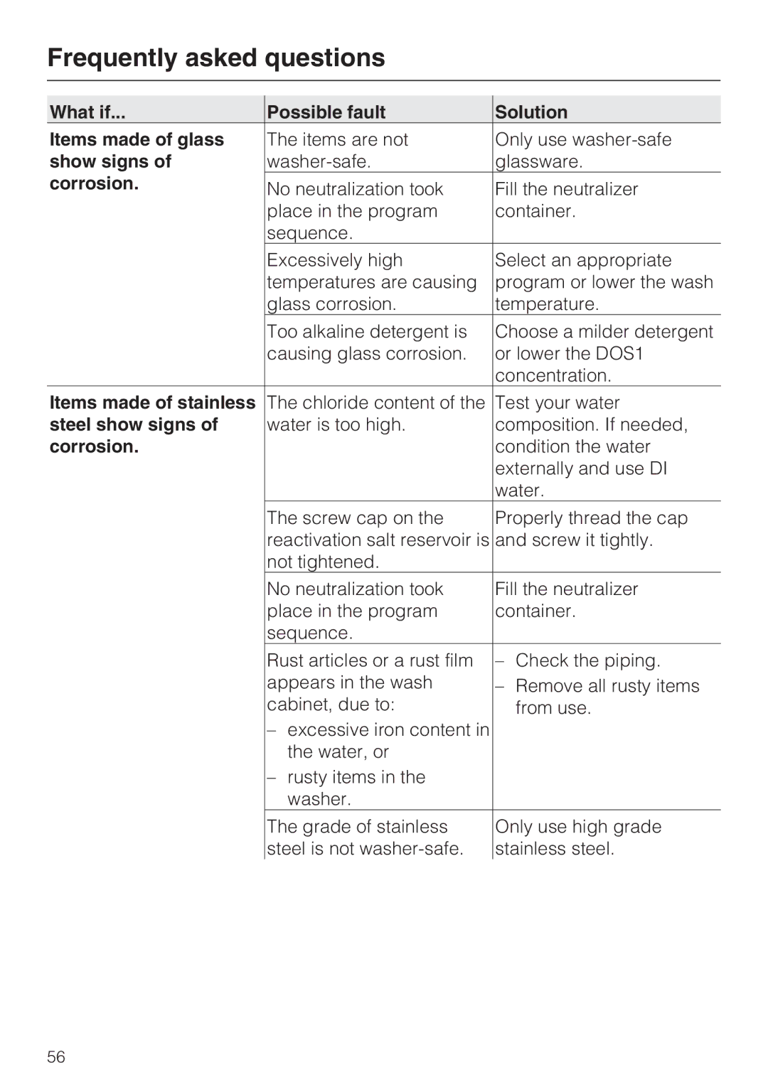 Miele G 7883 What if Possible fault Solution Items made of glass, Show signs, Corrosion, Items made of stainless 