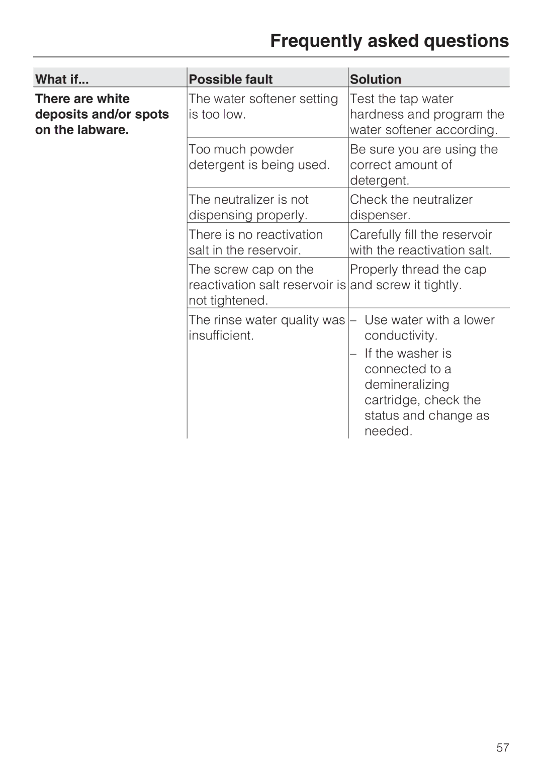 Miele G 7883 What if Possible fault Solution There are white, Deposits and/or spots, On the labware 