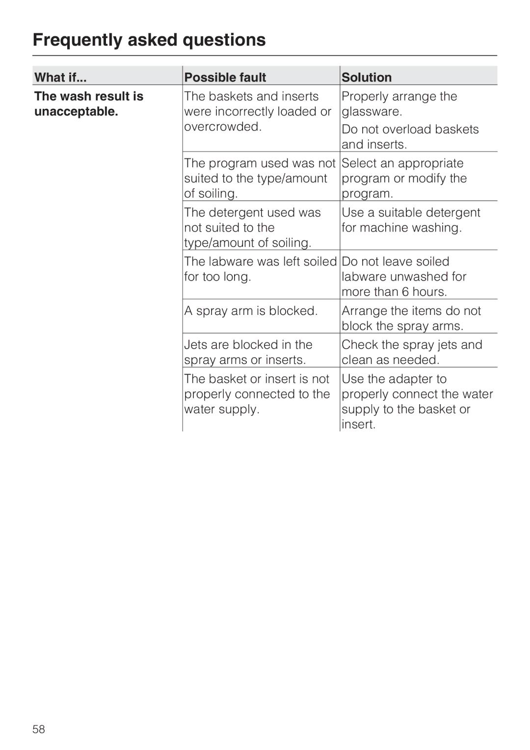 Miele G 7883 installation instructions What if Possible fault Solution Wash result is, Unacceptable 