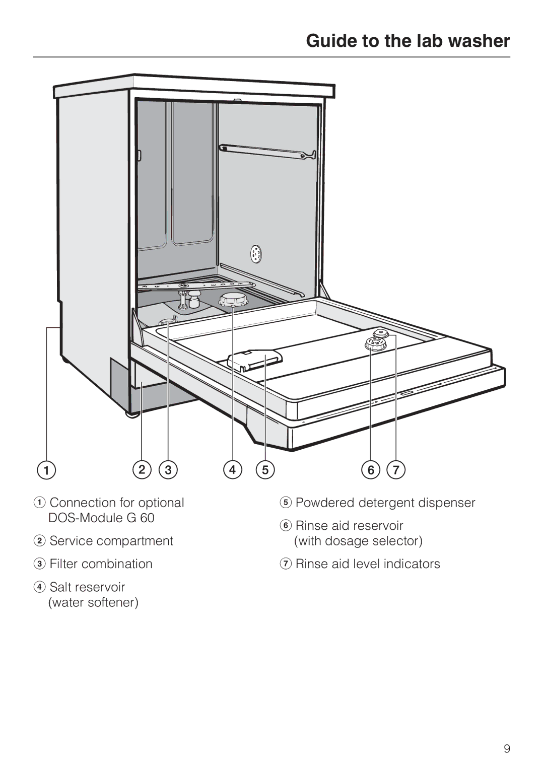 Miele G 7883 installation instructions Guide to the lab washer 