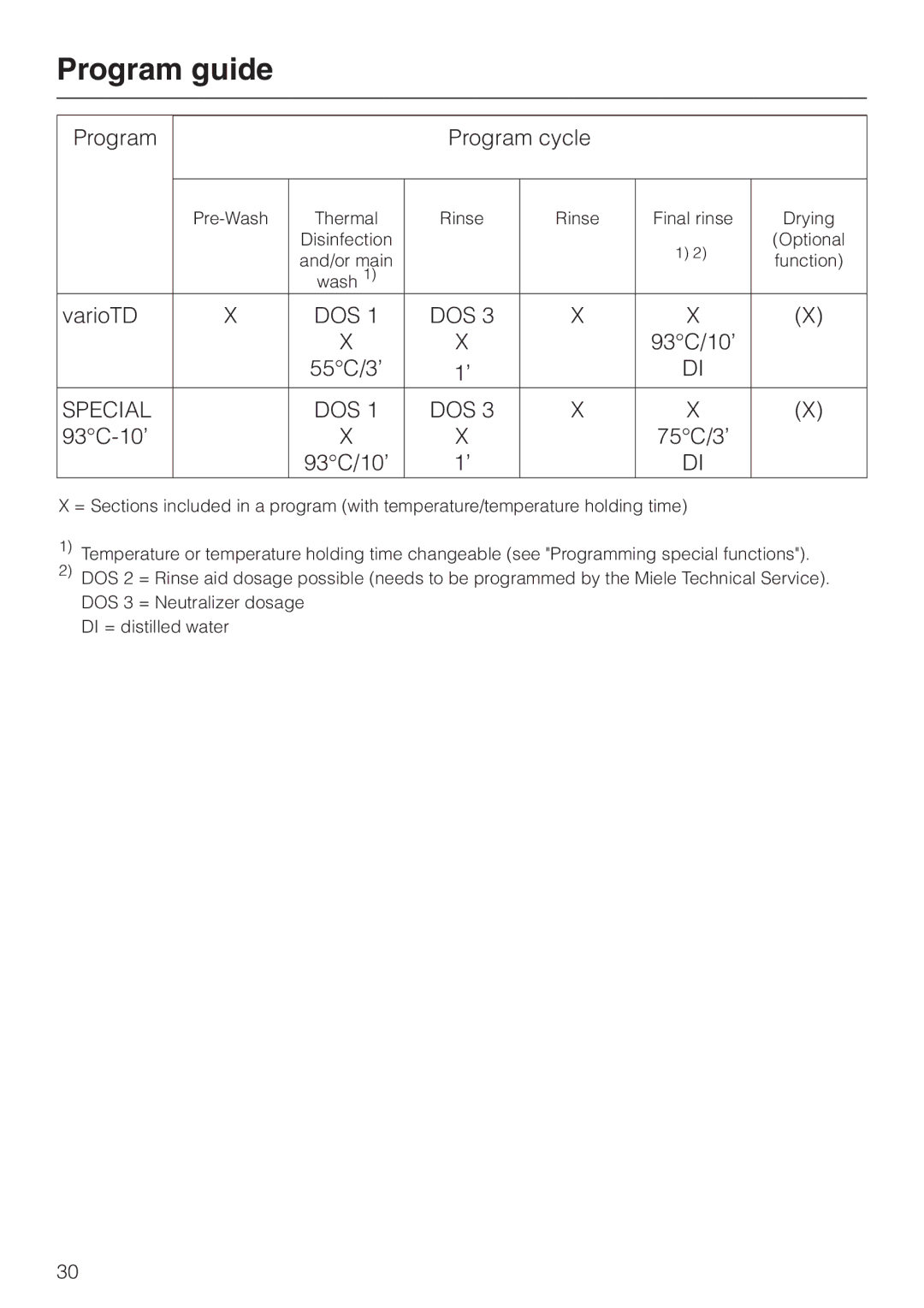 Miele G 7883 operating instructions Special DOS 