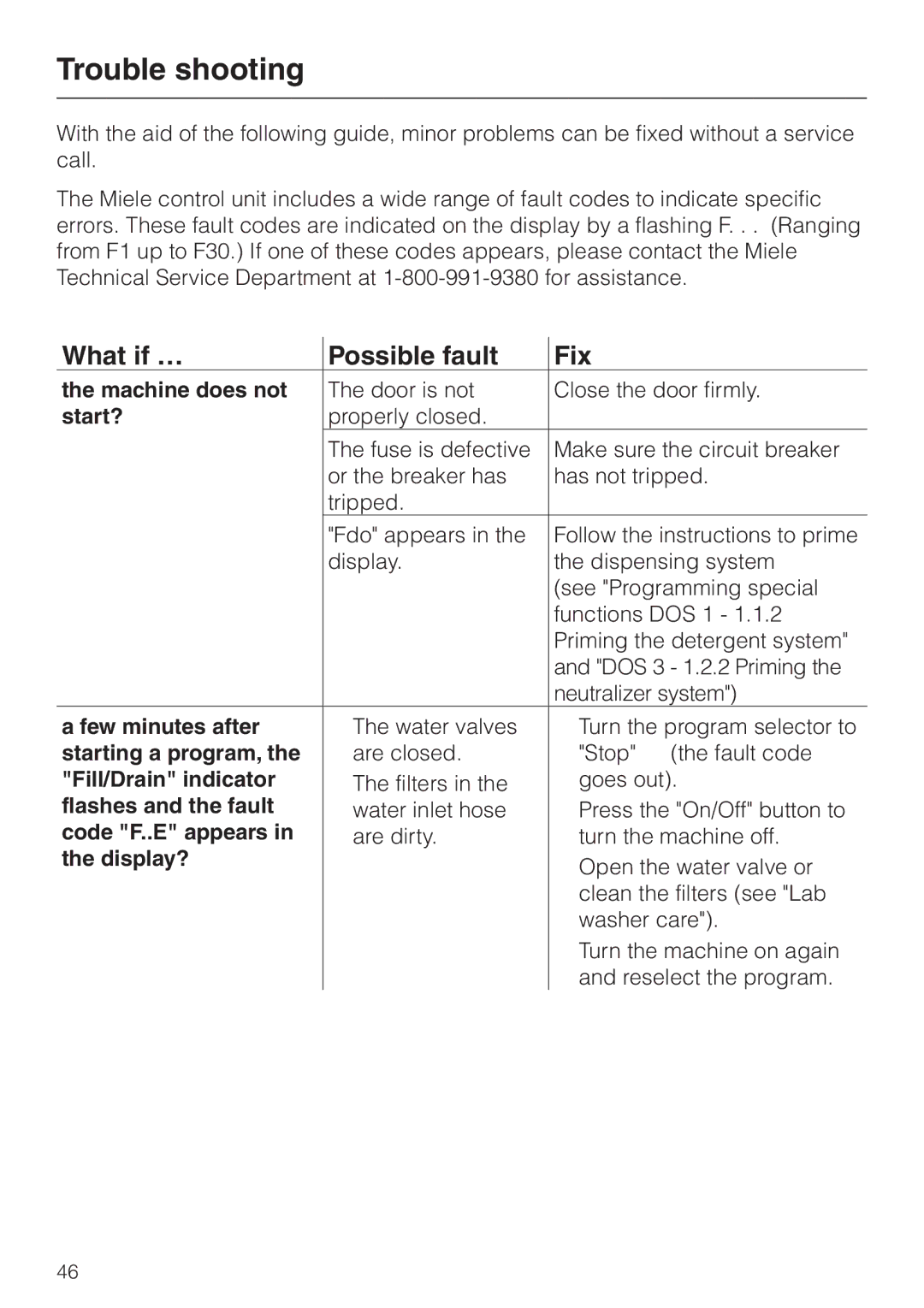 Miele G 7883 operating instructions Trouble shooting, What if … Possible fault Fix 