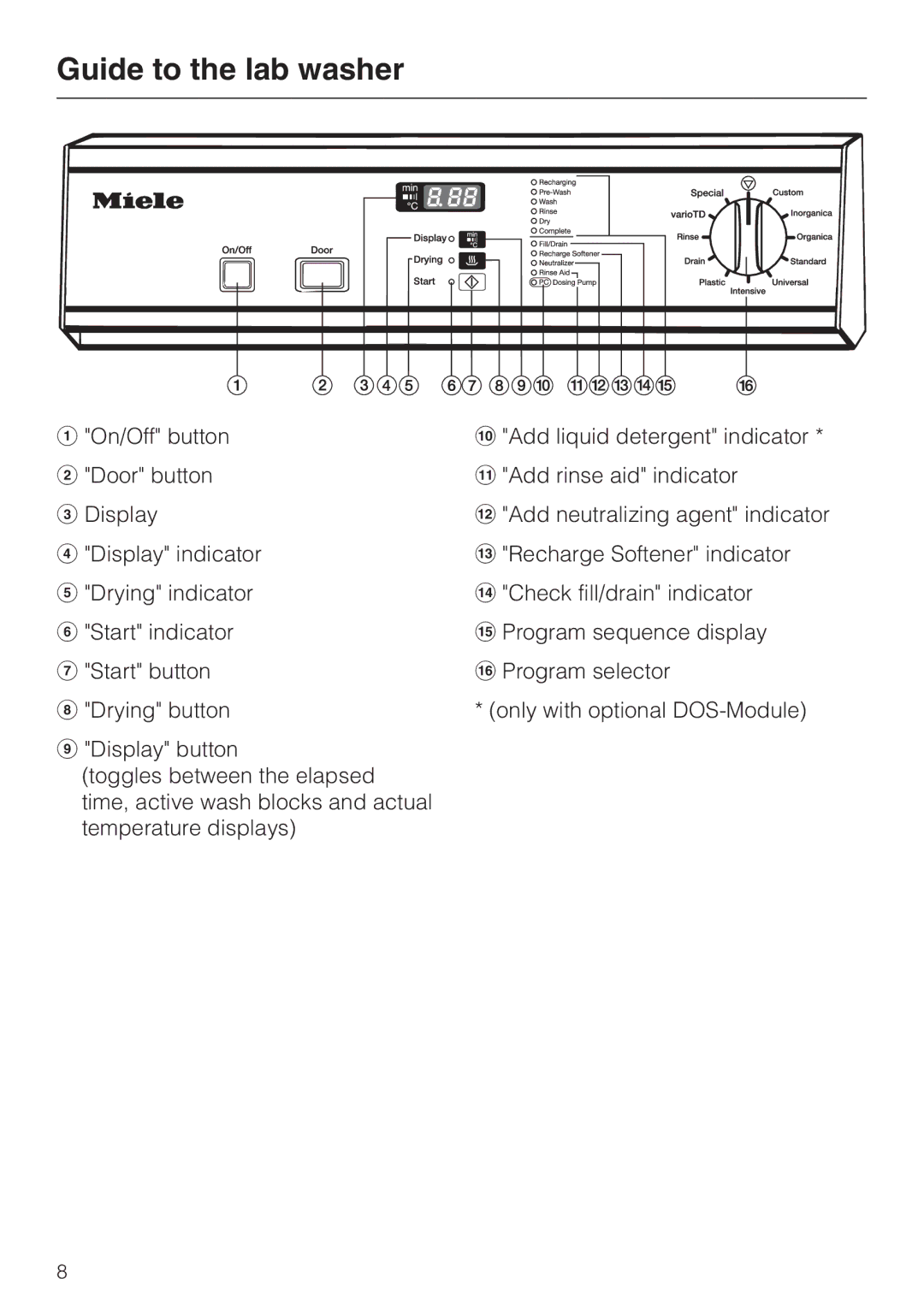 Miele G 7883 operating instructions Guide to the lab washer 