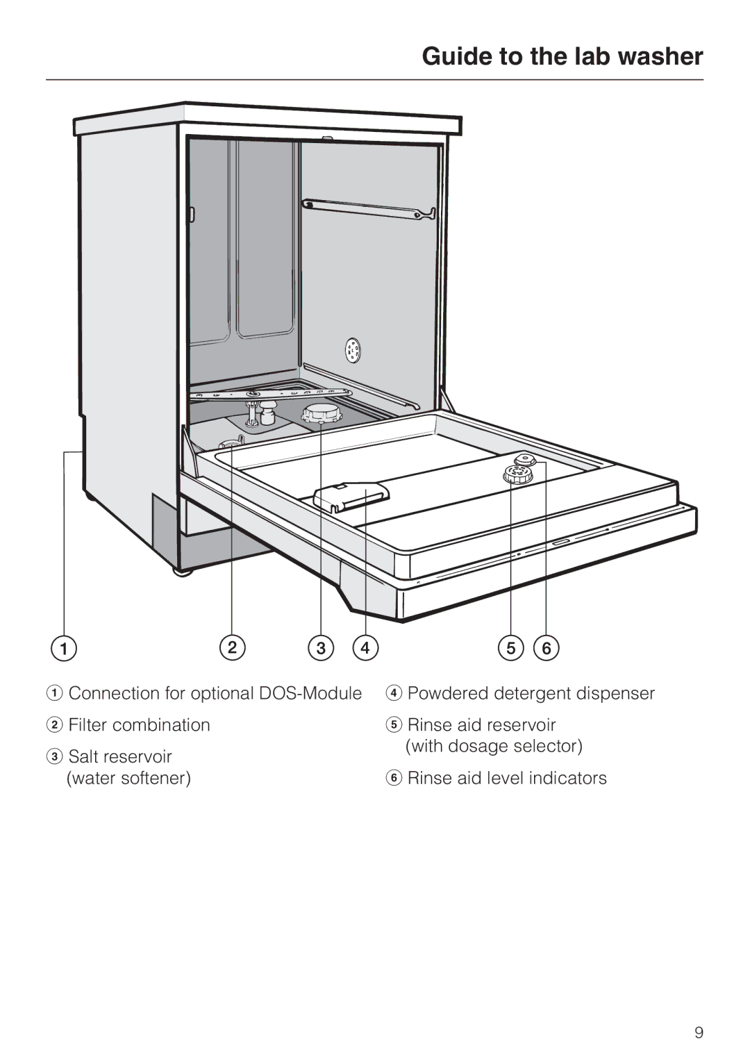 Miele G 7883 operating instructions Guide to the lab washer 