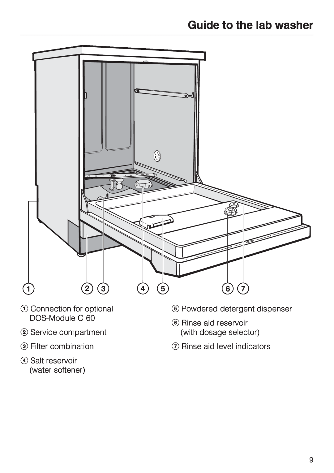 Miele G 7883 installation instructions Guide to the lab washer, a Connection for optional 