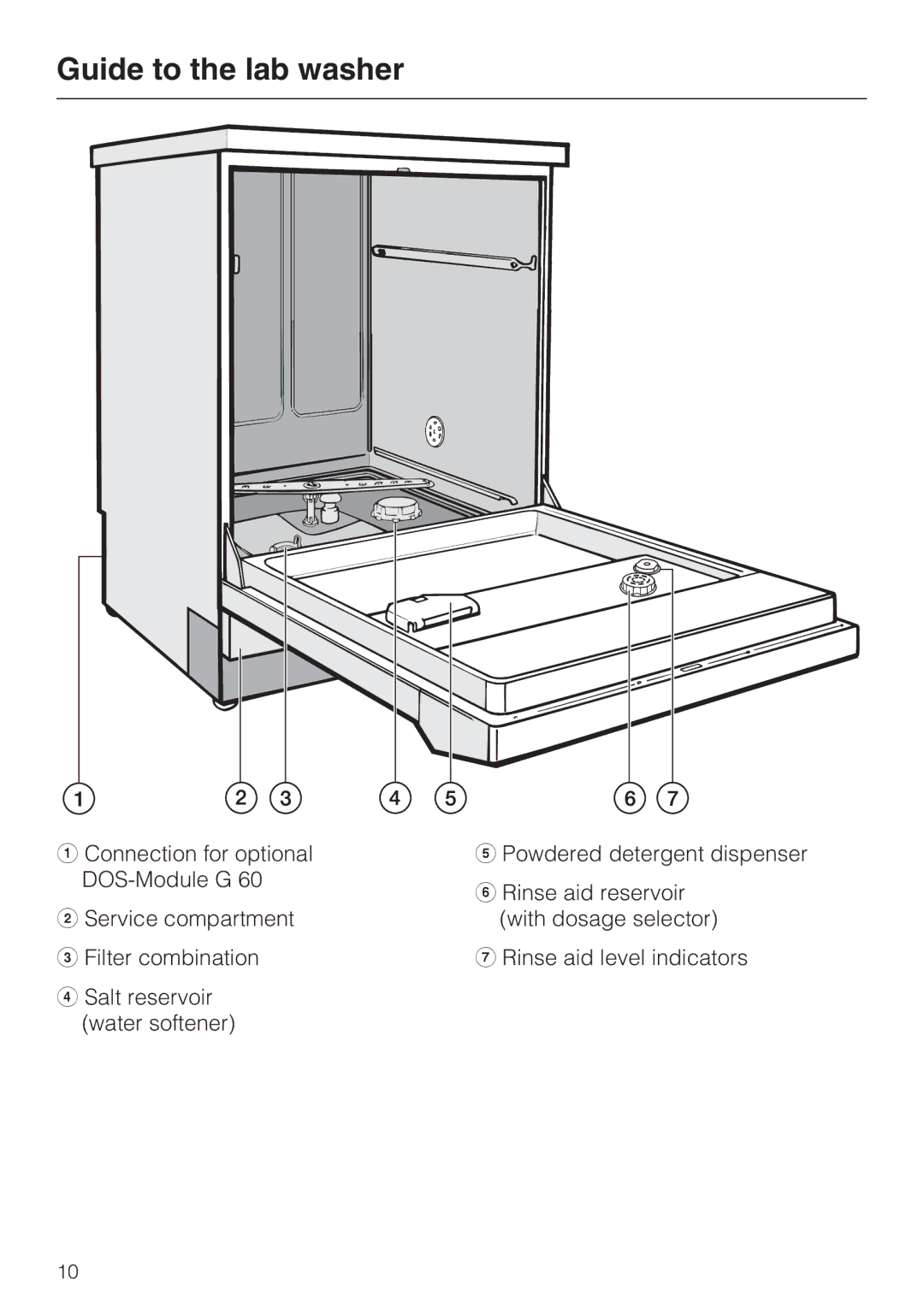 Miele G 7893 installation instructions Guide to the lab washer 